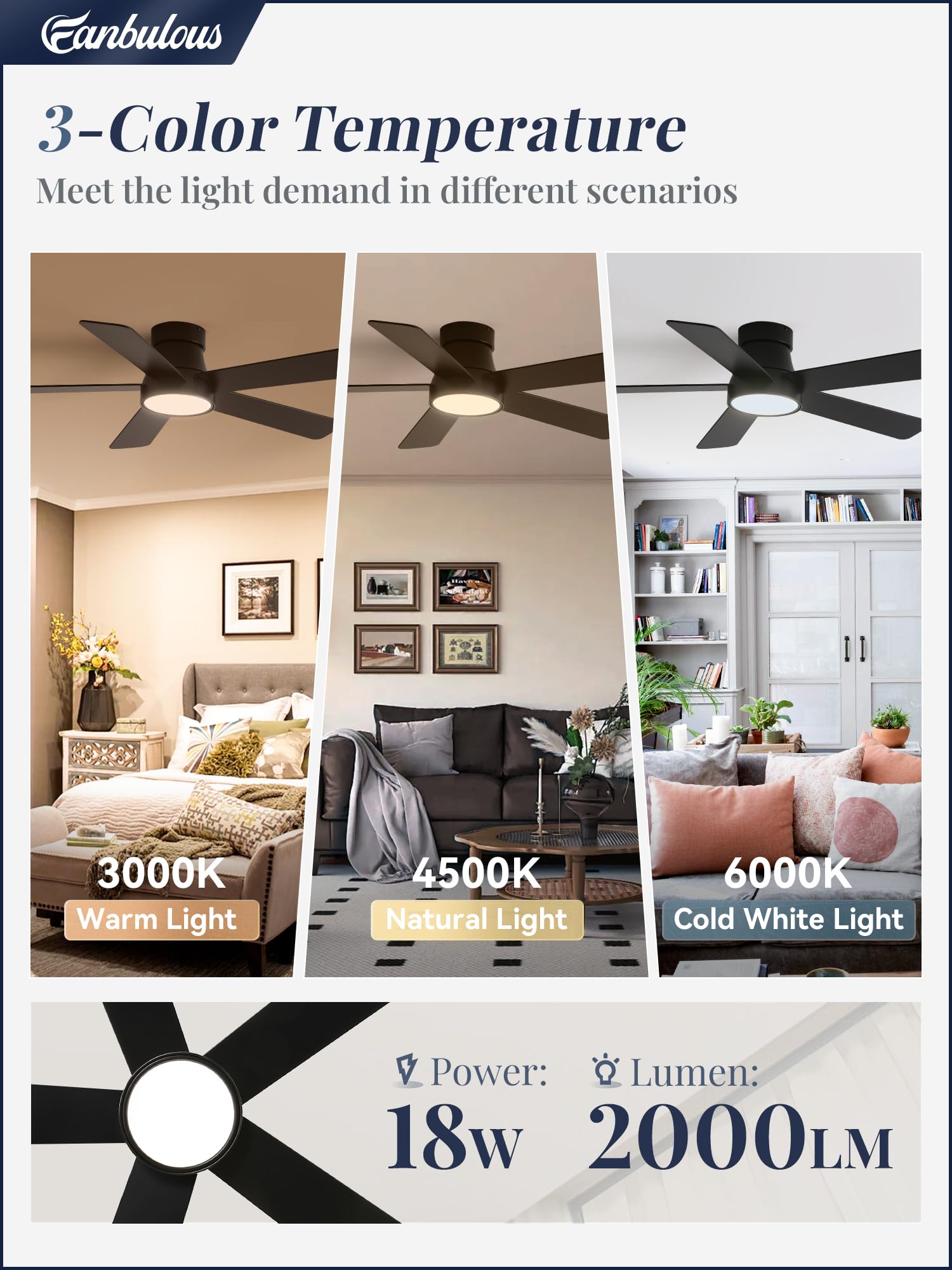 Fanbulous 42 Inch Ceiling Fans With Lights And Remote,Outdoor Indoor Modern Flush Mount Ceiling Fan With 3Cct 6 Speed Quiet Dc M