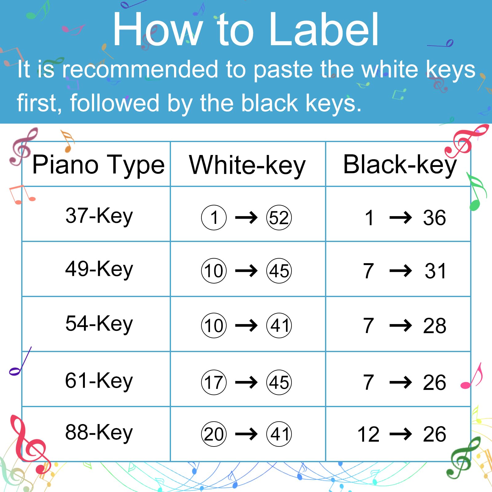 Piano Keyboard Stickers For 88/61/54/49 Key, Piano Keyboard Stickers For Kids Learning Piano, Transparent And Removable Piano Ke