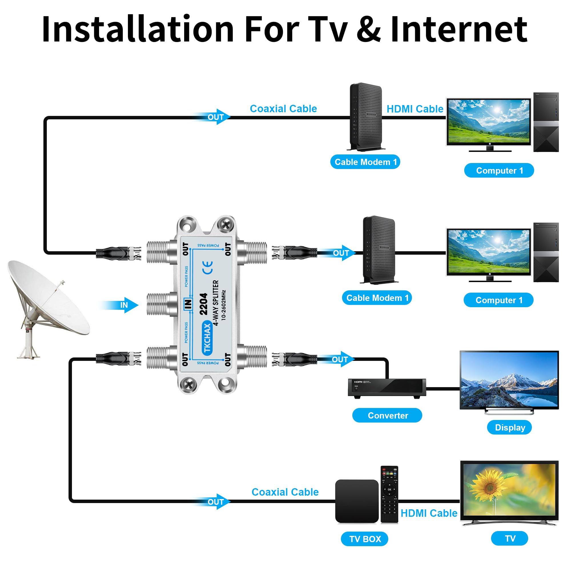 Tkchax 4 Way Coaxial Cable Splitter,Support 10 2602Mhz, Rg6 Compatible, Nickel Plated For Cable Splitter,Work With Catv, Satelli