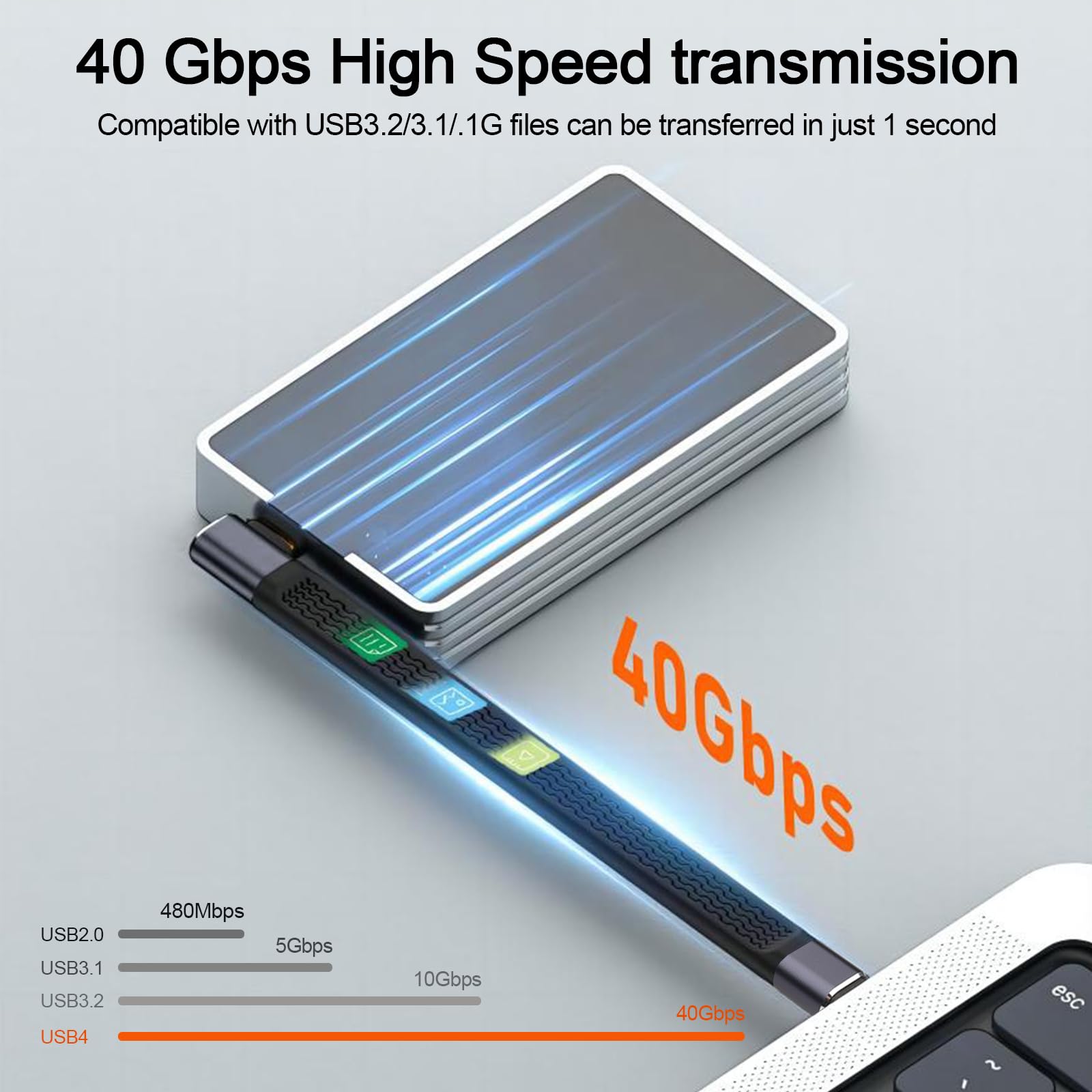 Leehitech Short Usb C To Usb C Cable, Usb C4.0 90 Degree 40Gbps 240W 8K Cable For Iphone 15/15 Plus/15 Pro/15 Pro Max,Samsung S2