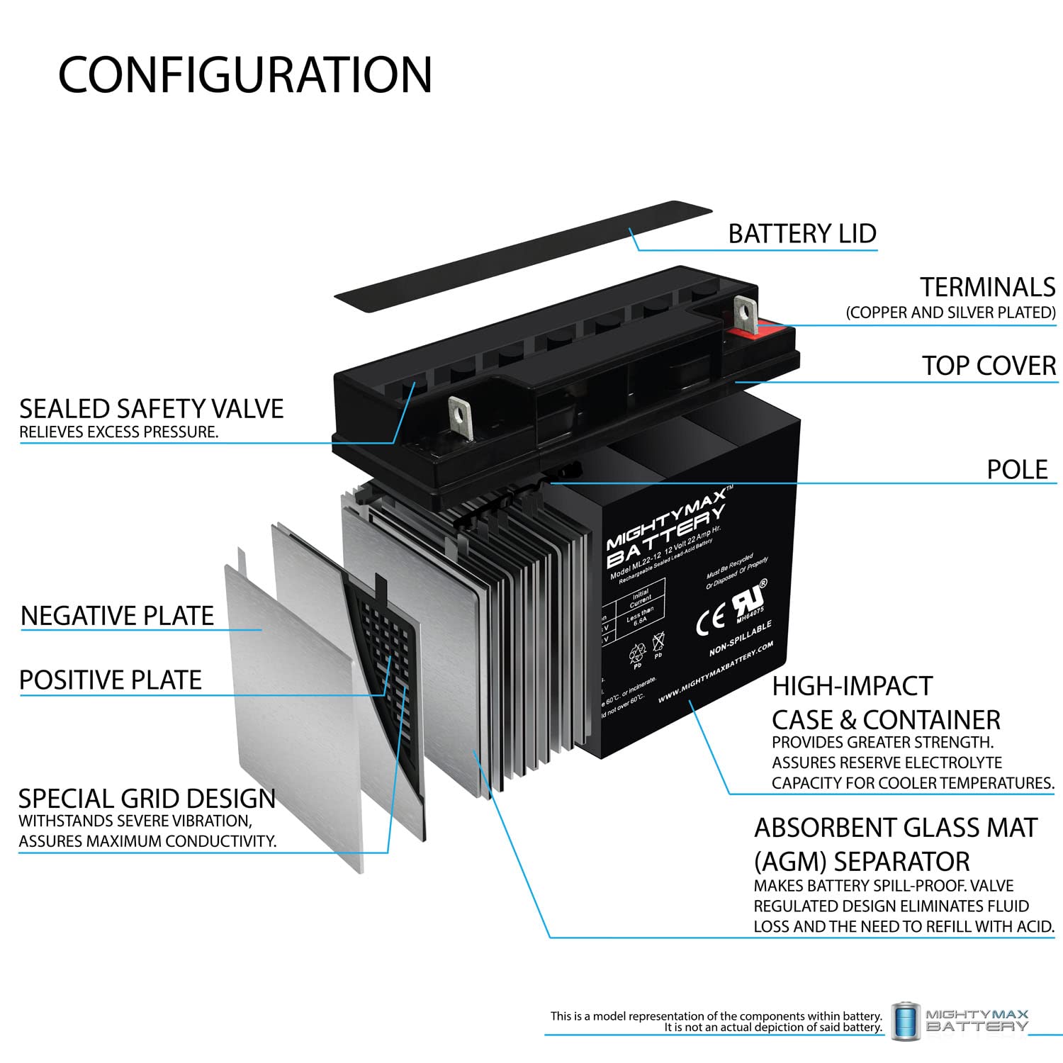 Mighty Max Battery 12V 22Ah Battery Replaces Cb19 12, Es1217, Ub12200, Lc Rd1217P
