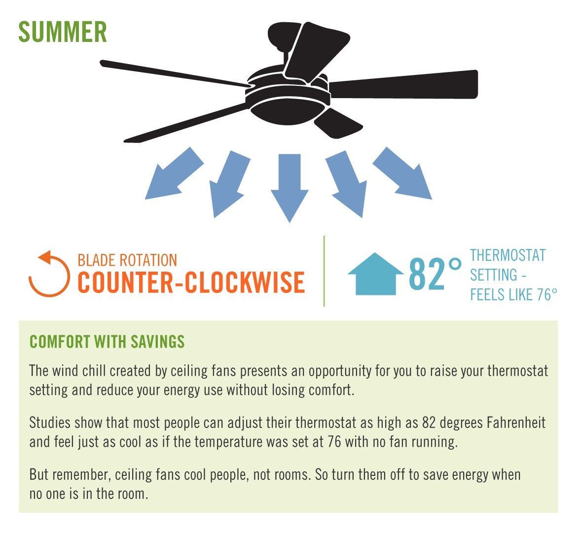 Hunter Fan 27183 Fanlight Slide Control