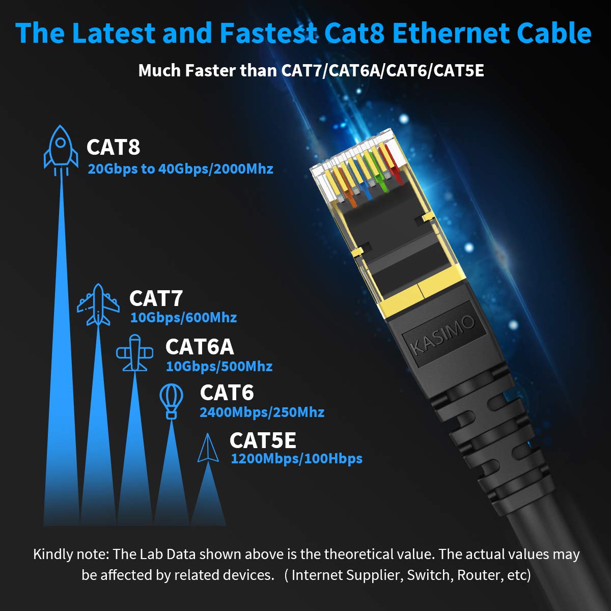 Kasimo Cat 8 Ethernet Cable 6 Ft, Cat8 Network Lan Cable High Speed 40Gbps With Rj45 Gold Plated Connector Sftp Shielded Cord, 26Awg Gaming Internet Cable For Router, Modem (Black, 6Ft 1 Pack)