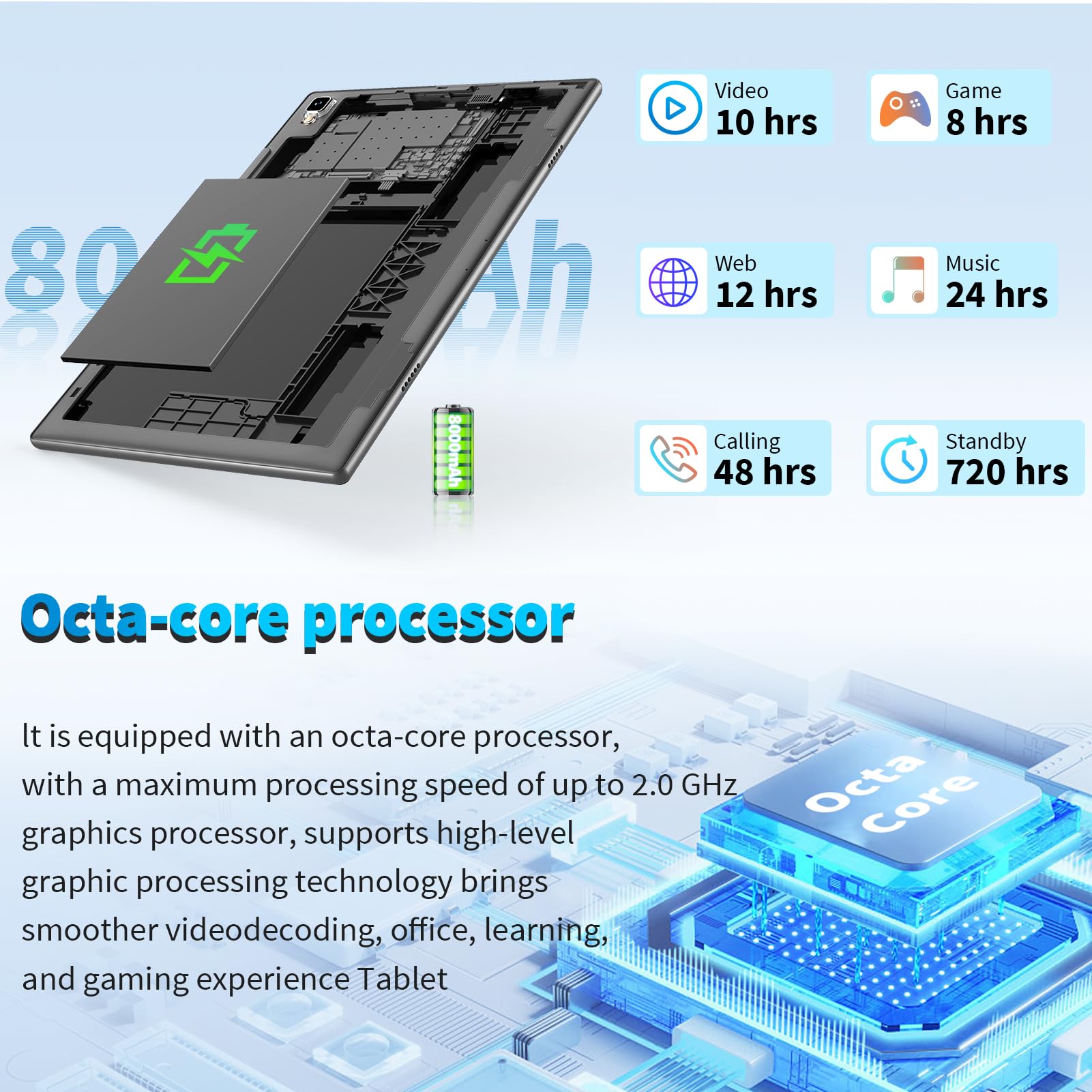 Yleebg Android Tablet With Keyboard,10 Inch Android 14 Tablet, 12Gb Ram 128Gb Rom, 1Tb Expand, 8000Mah, 2.4G/5G Wifi, Bluetooth,