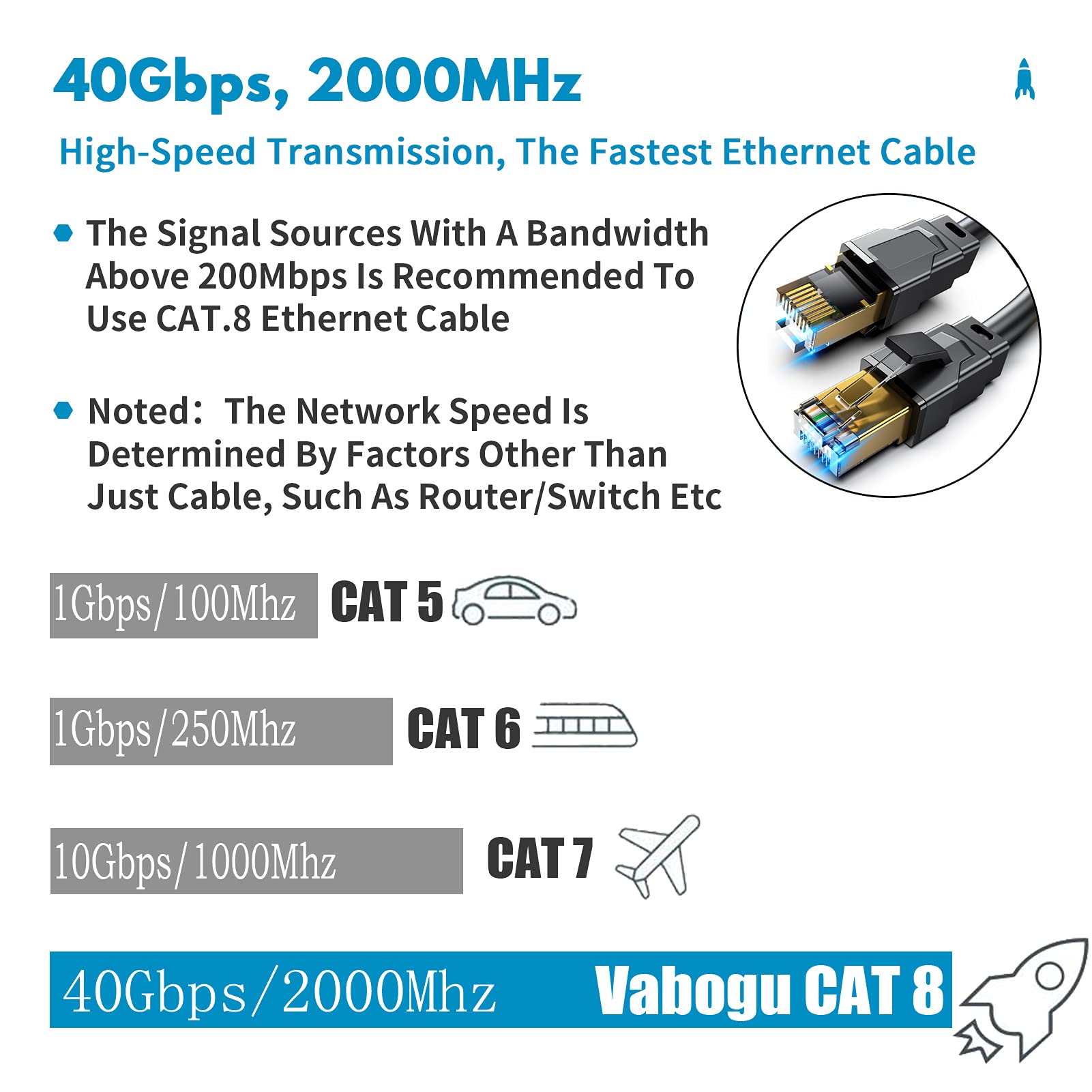 Cat 8 Ethernet Cable, 3Ft Heavy Duty High Speed Internet Network Cable, Professional Lan Cable, 26Awg, 2000Mhz 40Gbps With Gold