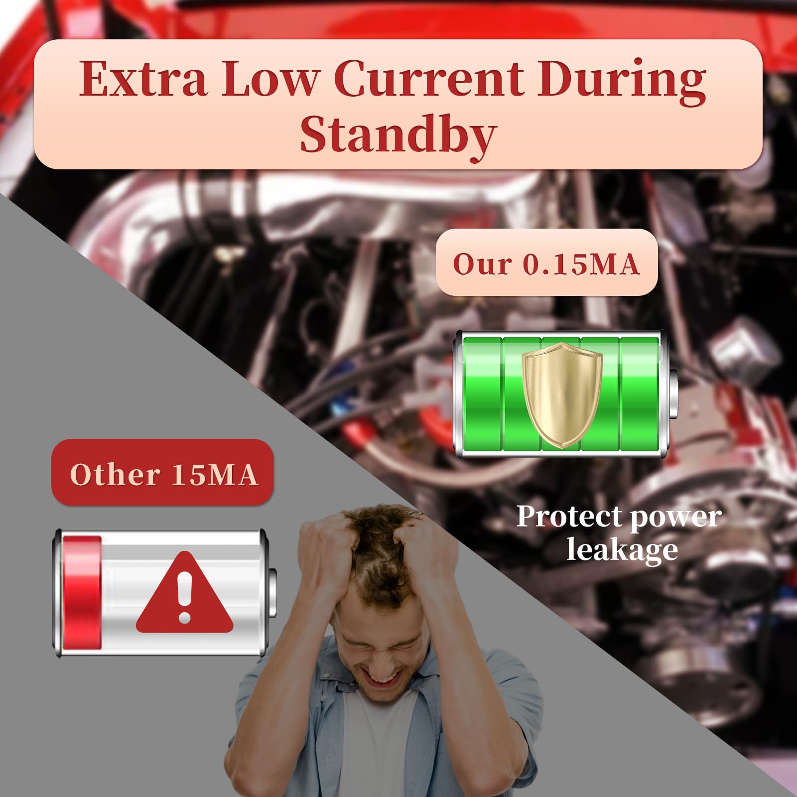 24V To 12V Converter, More Safe 18V To 12V Step Down Converter 5A 60W, Dc To Dc Converter With Output Overcurrent Protection For