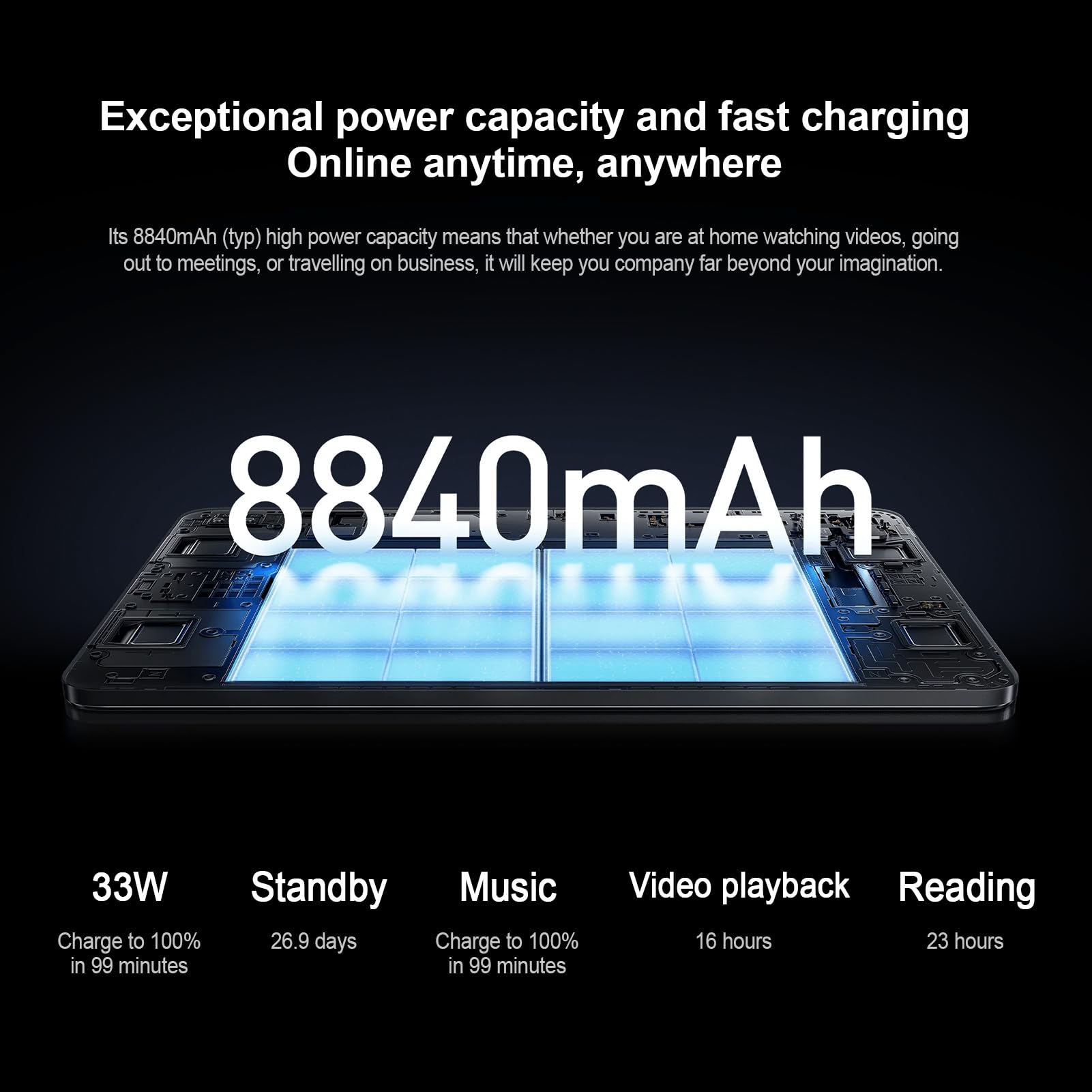 Xiaomi Pad 6 Wifi Version 11 144Hz 8840 Mah (No Calls) Bluetooth 5.2 Four Speakers 13 Mp Camera (Gold 128Gb + 6Gb)