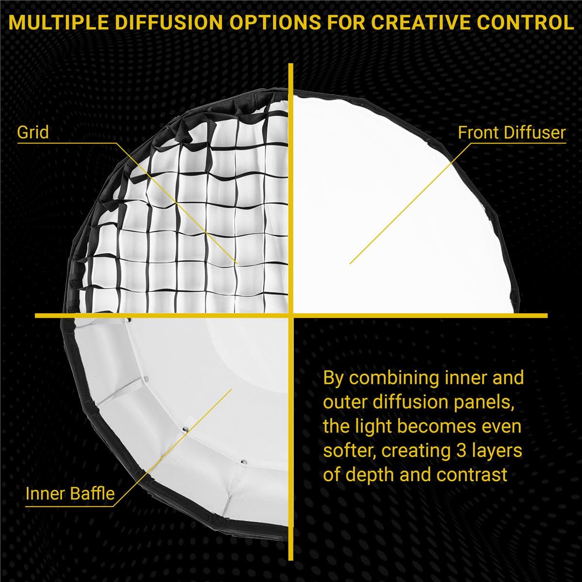 Glow Ez Lock 25 Collapsible White Beauty Dish Softbox W/Bowens Mount Speedring And Deflection Disk, 16 Ribbed Design Soft Box W/