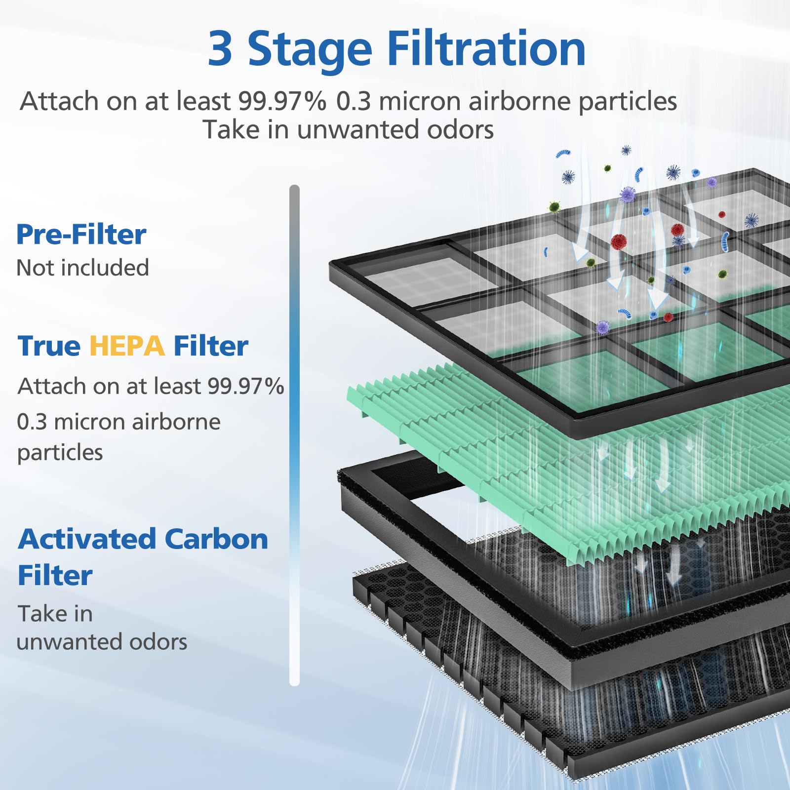 Vital 100S Toxin Absorber Replacement Filter Compatible With Levoit Vital 100S Air Puri Fier, 3 In 1 True Hepa, High Efficiency