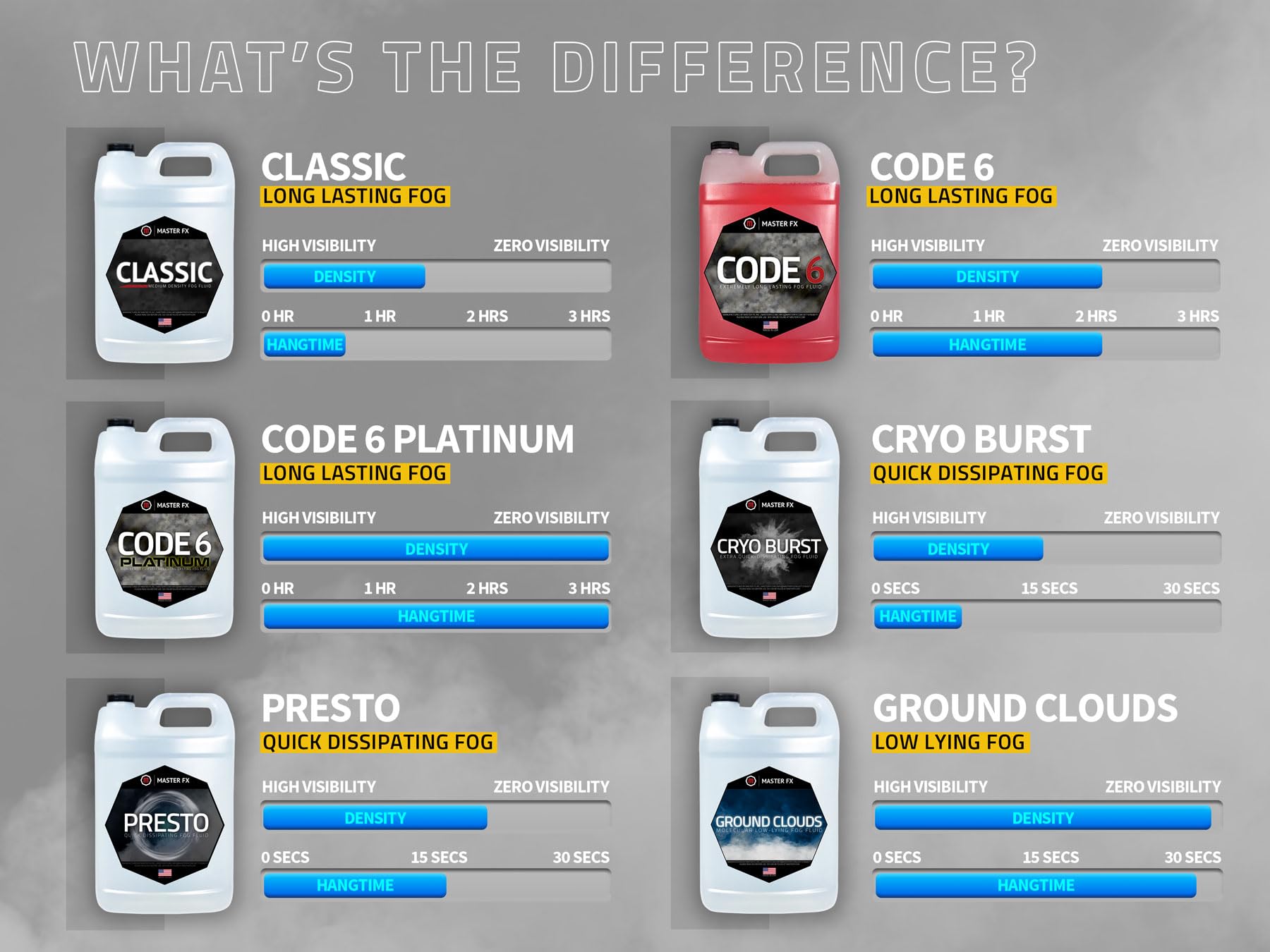 Code 6 Platinum - Extreme High Density - Extremely Long Lasting - Hdf Organic Fog Machine Fluid, Usa Made, Water Based - 4 Gallo