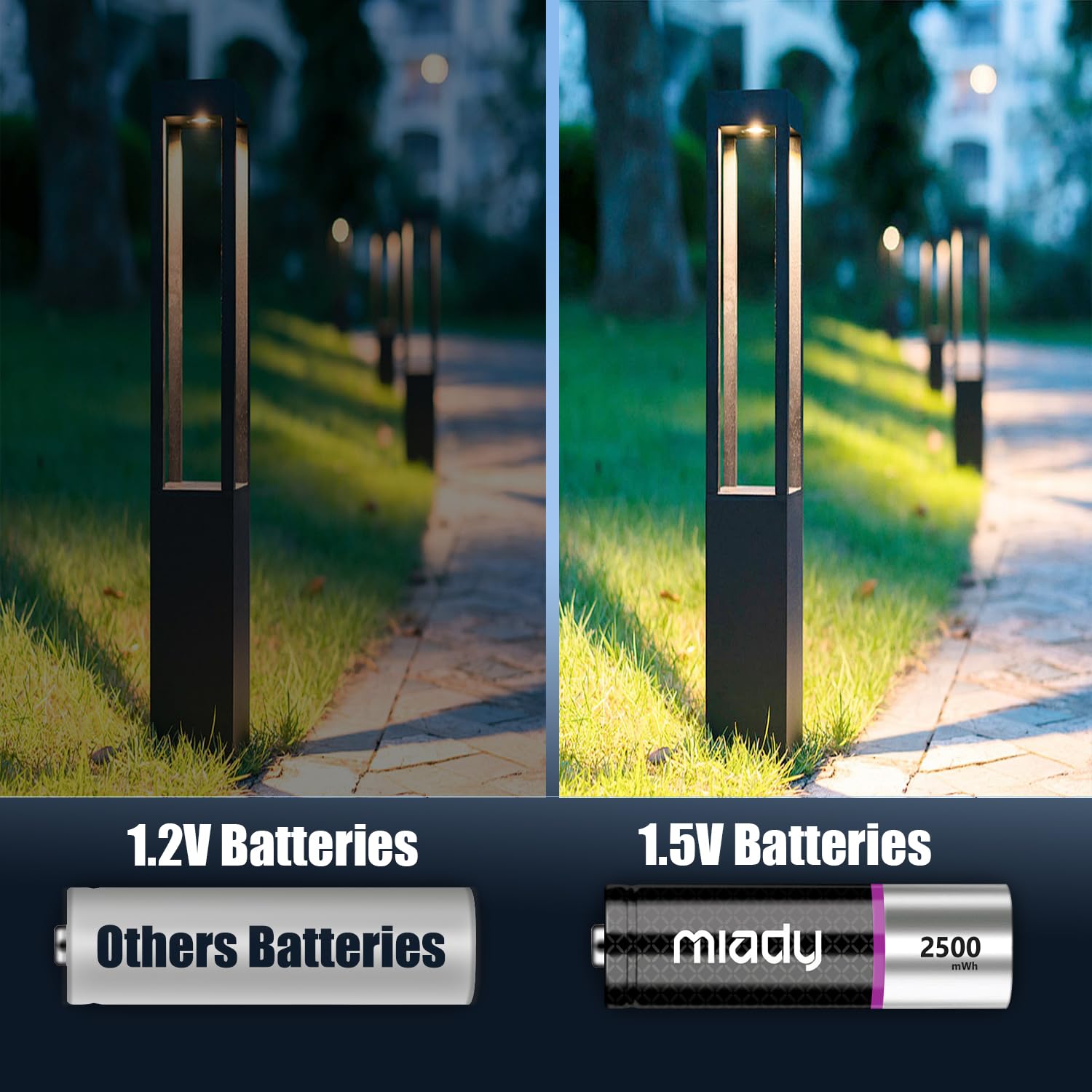 Miady Rechargeable Lithium Aa Batteries 8 Pack With Fast Charger, 1.5V 2500Mwh High-Power Lithium Batteries Aa,Low Self-Discharg