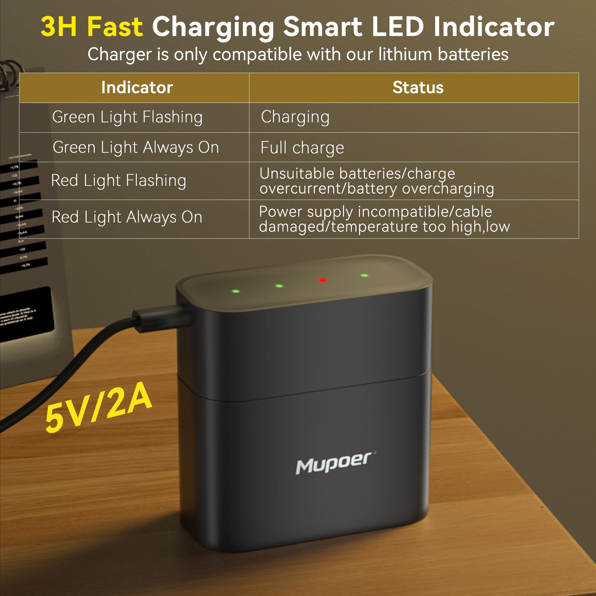Mupoer Rechargeable Aa Batteries With Box,3600Mwh Aa Lithium Batteries 4 Count 1.5V,Double A Batteries Rechargeable High Capacit