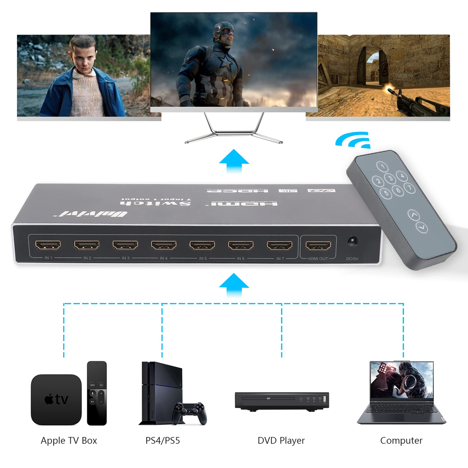 Univivi Hdmi Switch With Remote 7 In 1 Out Hdmi Switcher 4K@60Hz Hdmi Selector Hdmi Hub Supports Ps4, Computer, Apple Tv, Blu Ra