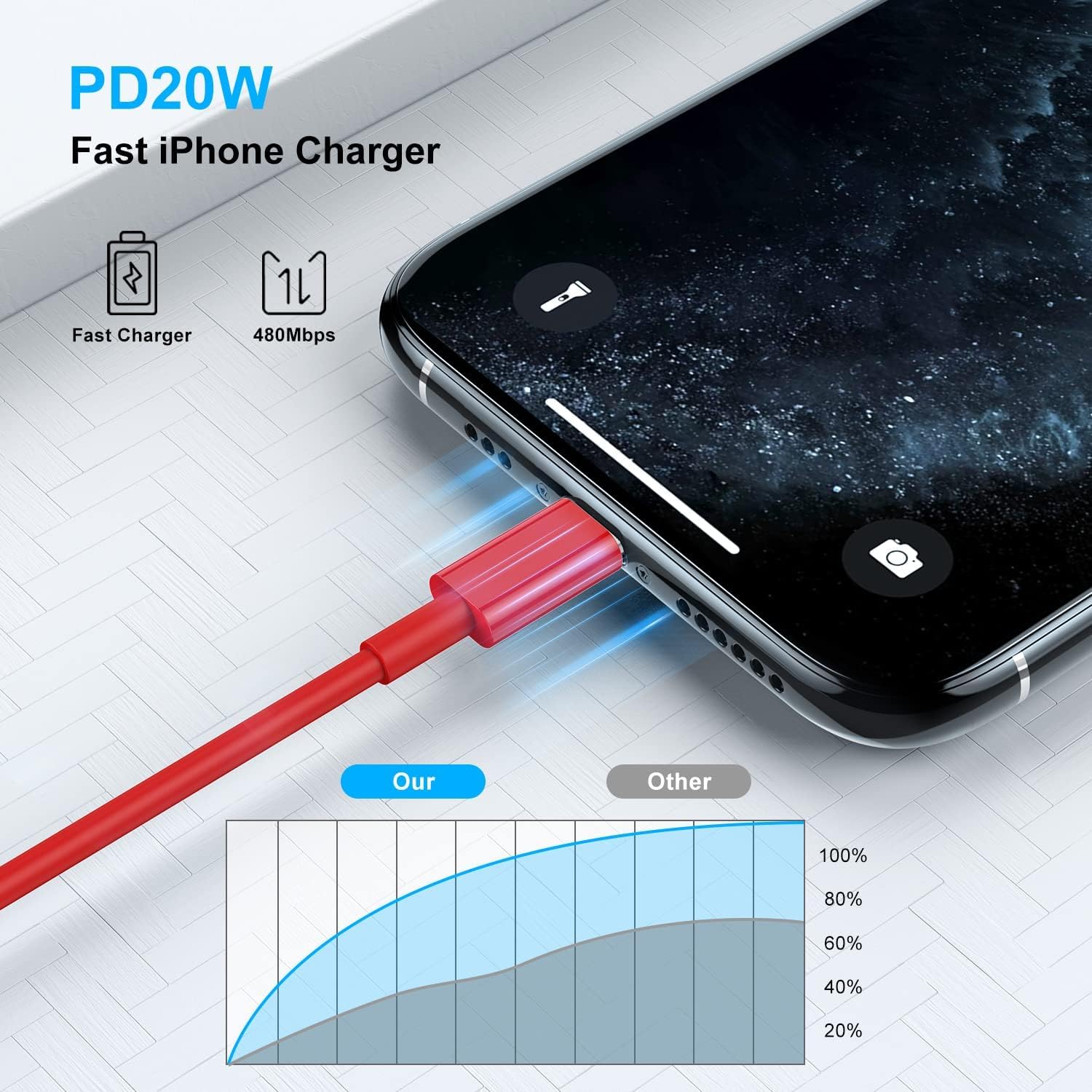 2Pack 6Ft Iphone Fast Charger Cable, [Apple Mfi Certified] Usb C To Lightning Cable Long,Type C Port Support Quick Apple Chargin