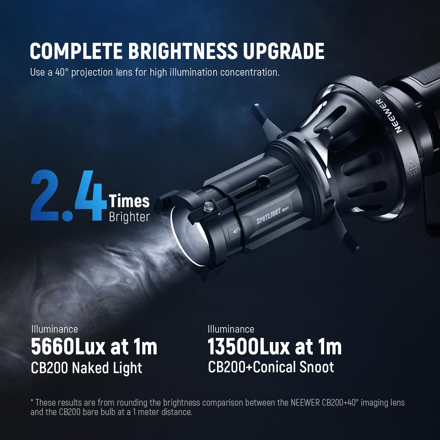 Neewer Spotlight Snoot With 40 Projection Lens, Adjustable Focus, 16 Metal Gobos 5 Color Gels, Bag, Conical Snoot For Bowens Mou