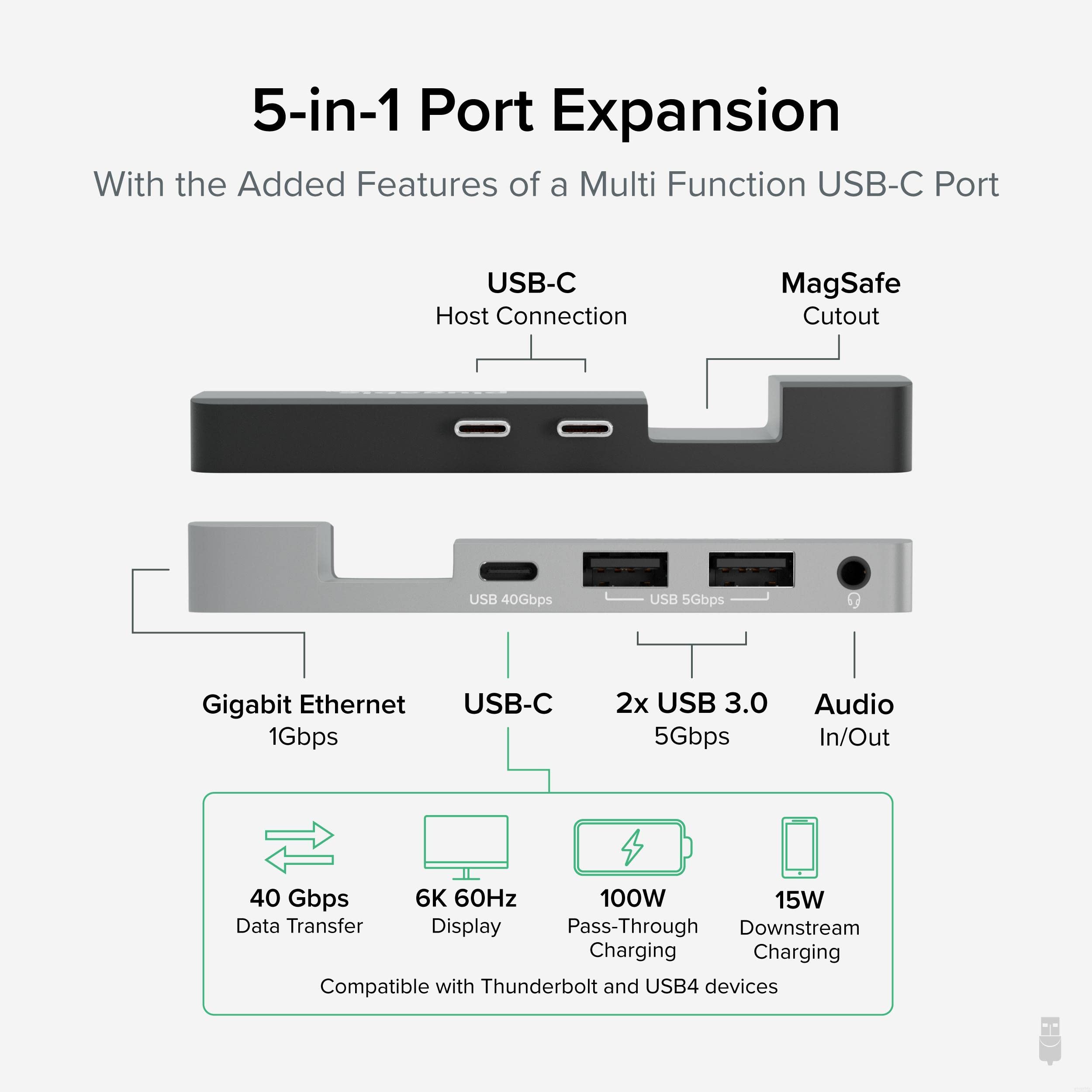 Plugable 5-In-1 Usb C Hub Multiport Adapter For Macbook Pro 14/16 Inch, Macbook Air M2 - Usb-C 40Gbps Port Compatible With Thund