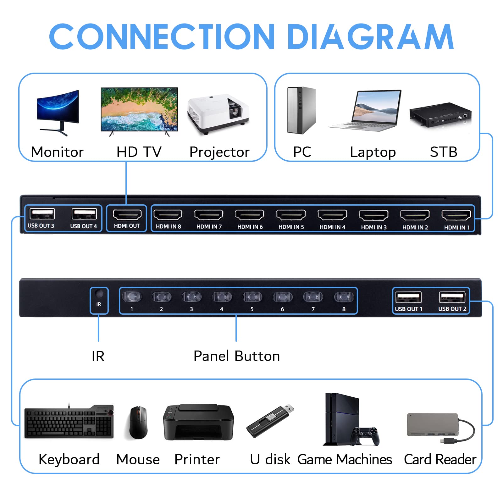 8 Port Kvm Switch, 8 In 1 Out Hdmi Kvm Switch, For 8 Pc Sharing 1 Hd Monitor And 4 Usb Devices, Support 4K@30Hz, With Ir Remote
