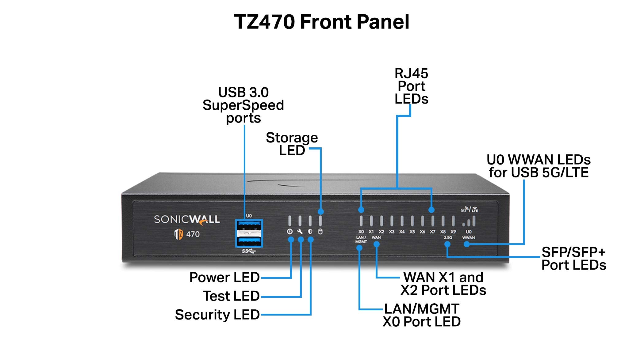 Sonicwall Tz470 Total Secure - 1Yr Advanced Edition (02-Ssc-6794) | Tz470 Network Security Appliance With 1 Year Advanced Protec