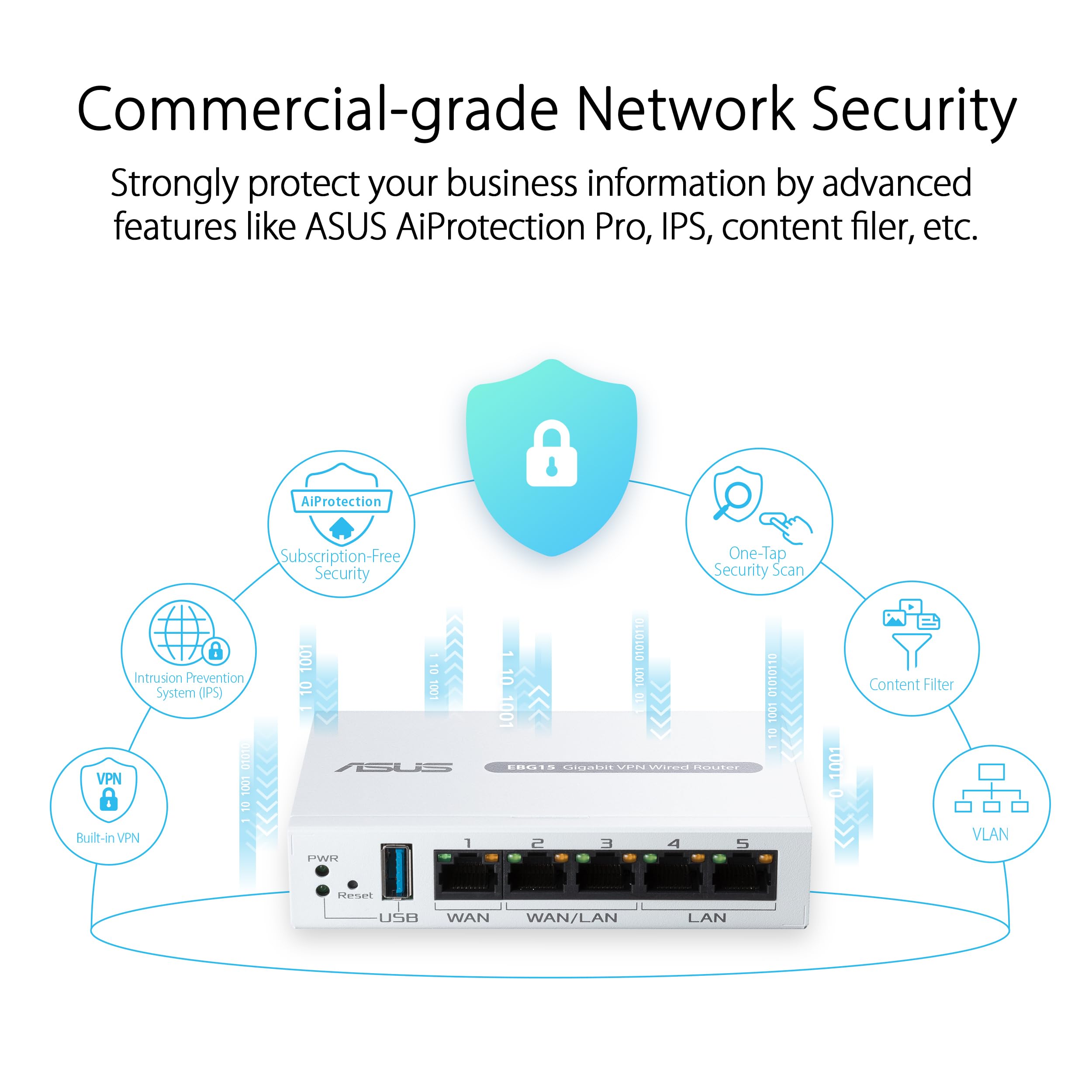 Asus Expertwifi Ebg15 Gigabit Vpn Wired Router, Up To 3 Wan Ethernet Ports + 1 Usb Wan, Ips Intrusion Prevention, Layer 7 Firewa