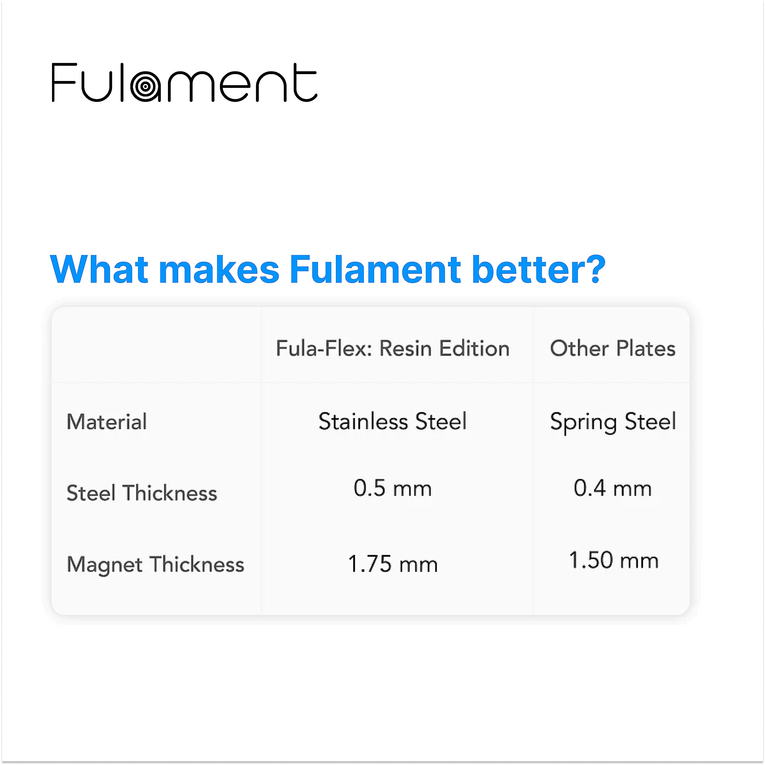 Fulament 3D Resin Flex Plate | Fits Anycubic Mono X, Mono X2, Photon X, & Photon Mono X 6K | Fula Flex: Resin Edition | Stainles