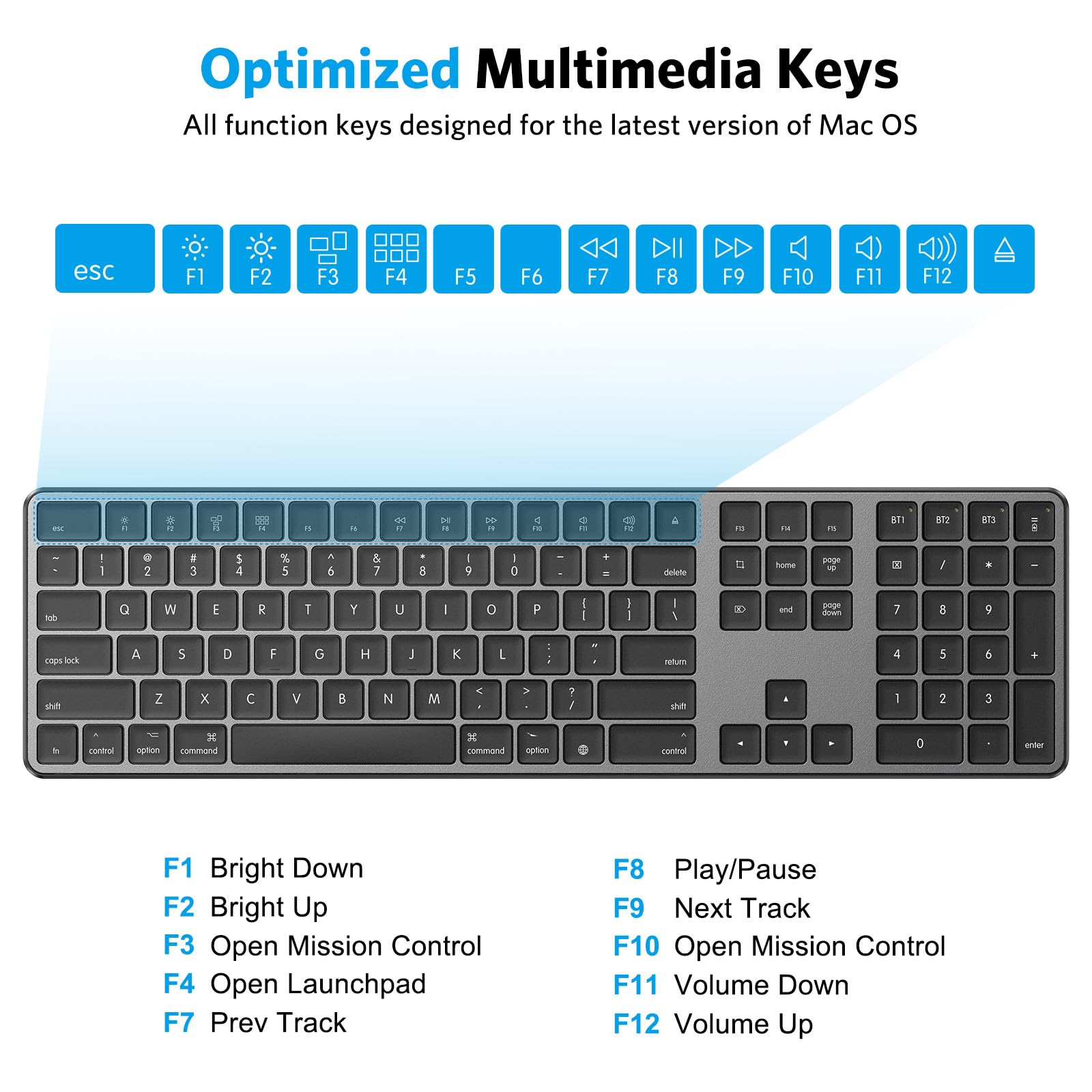 Omoton Bluetooth Keyboard For Mac, Wireless Keyboard With Numeric Keypad, Multi Device, Rechargeable, Compatible With Macbook Pro/Air, Imac, Imac Pro, Mac Mini, Mac Pro Laptop And Pc