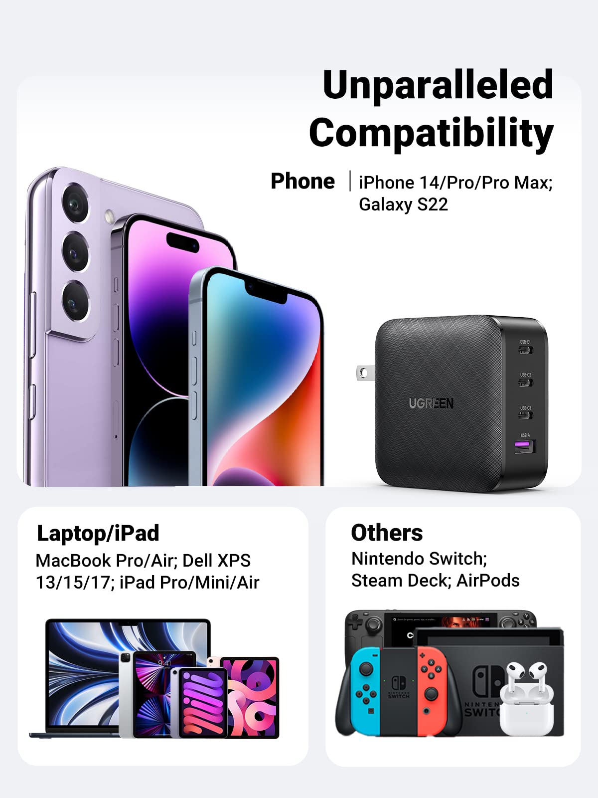 Ugreen 65W Usb C Charger 4 Ports Usb C Power Adapter Gan Pd Fast Wall Charger Compatible With Macbook Pro/Air M2, Dell Xps 13, I