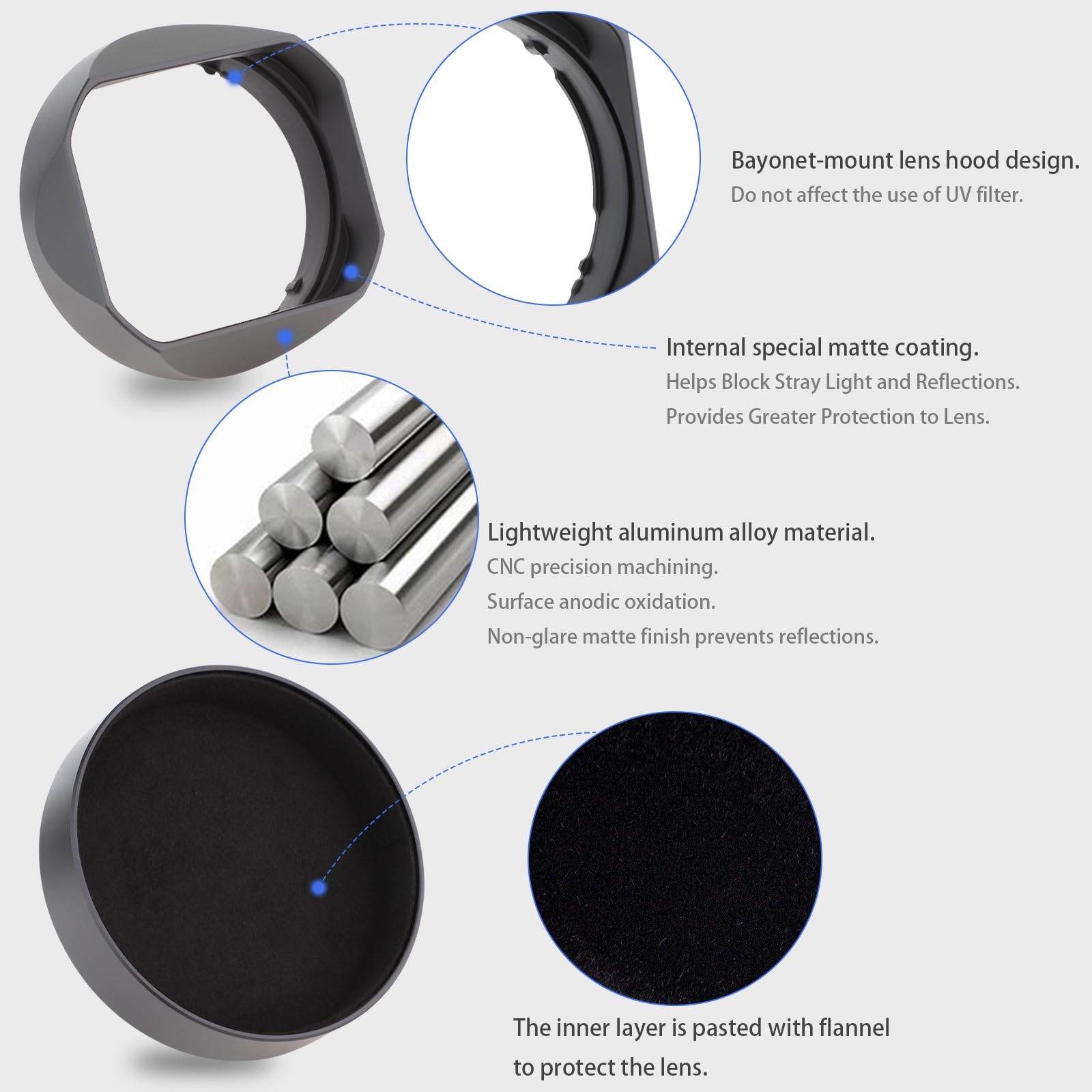 Haoge Lh S245N Bayonet Square Metal Lens Hood For Sony Fe 50Mm F2.5 G Fe 40Mm F2.5 G Fe 24Mm F2.8 G Lens Shade With Cap