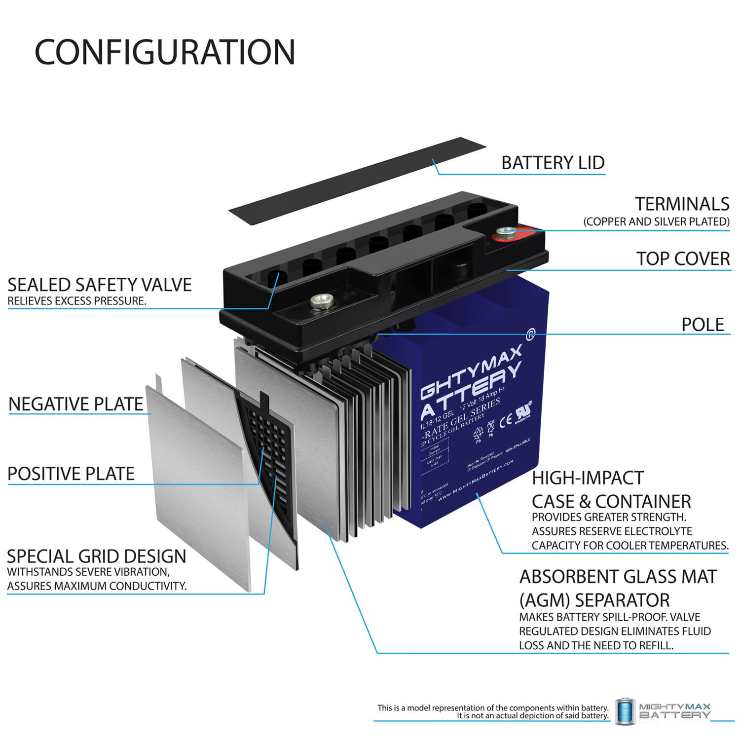 Mighty Max Battery 12V 18Ah Gel Battery For Baoshi 6 Dzm 20 6Dzm 20 4 Pack