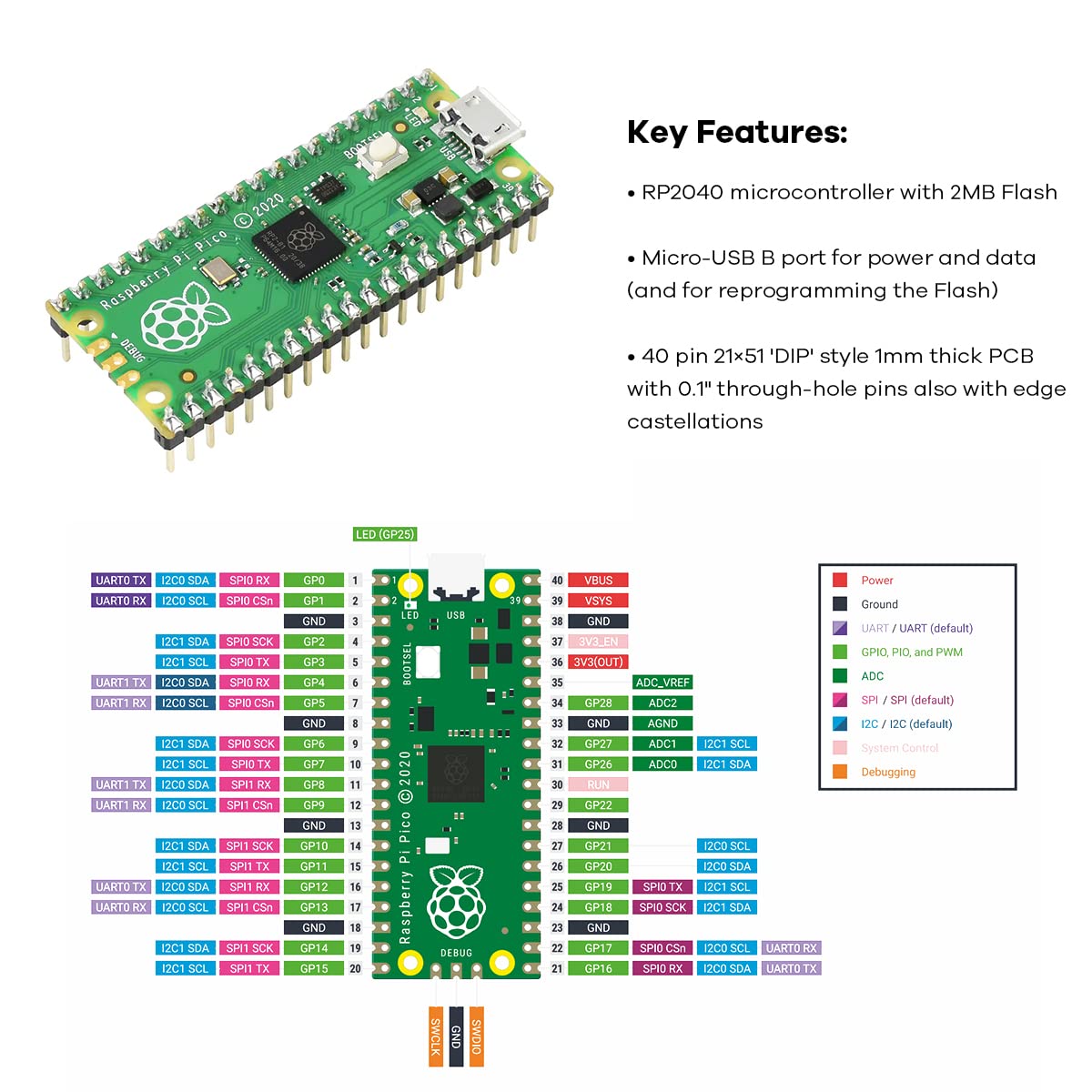 Lafvin Basic Starter Kit For Raspberry Pi Pico,Lcd1602,Sg90 With Tutorail