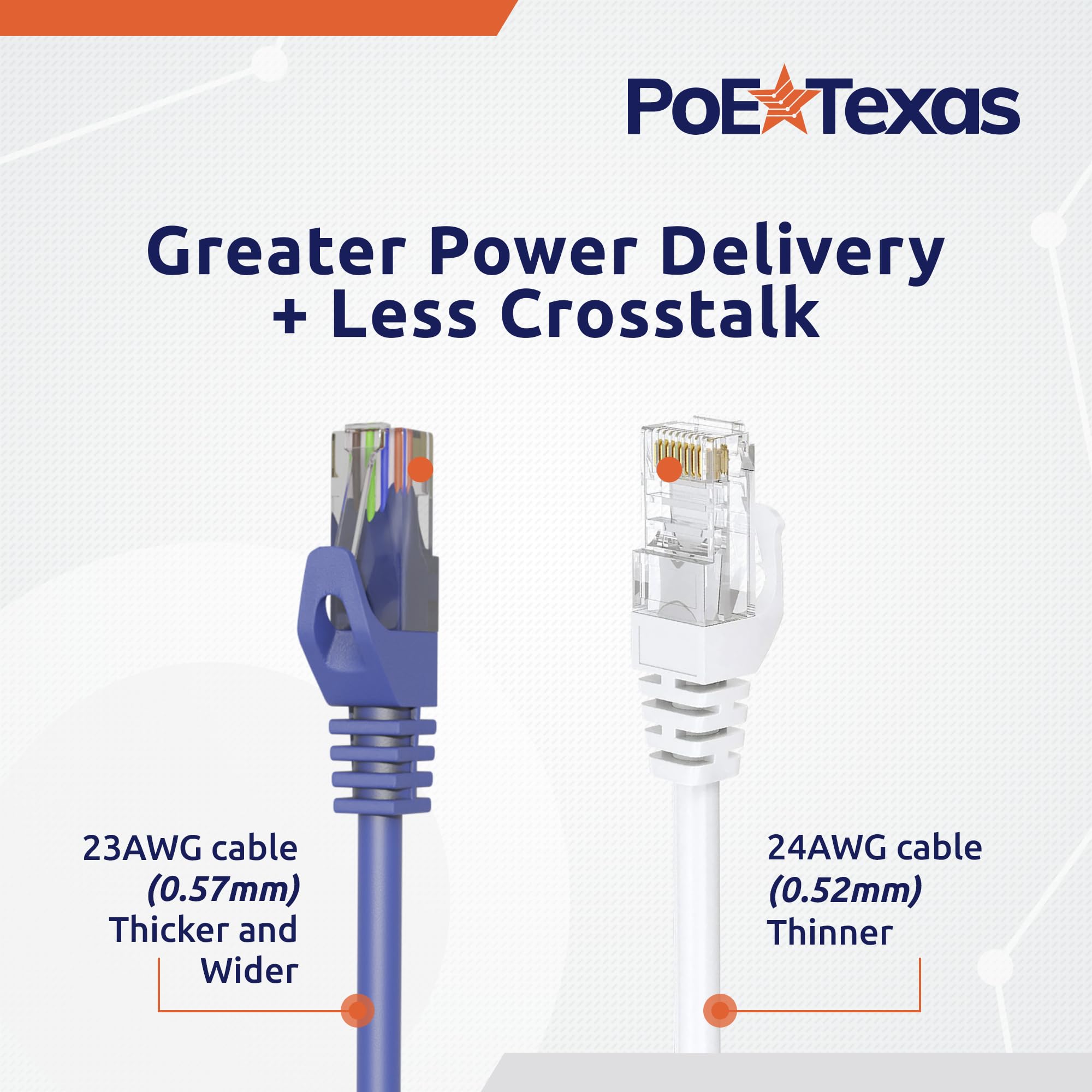 Poe Texas Cat 6 Ethernet Cable 25 Ft   Single Pack   Snagless Patch Cable   Thicker Gauge 23Awg 0.57Mm Network Cable   Cat6 Ethernet Cable Cat 6 Cable   Ethernet Cord Internet Cable (Blue, 25 Feet)