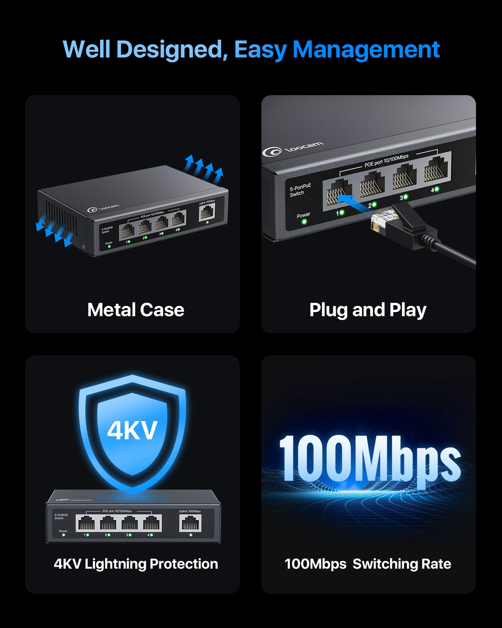 5 Port Poe Switch(4 Poe Ports + 1 Uplink), 802.3Af/At Poe+ 100Mbps, 65W, Extend To 250Meter, Unmanaged Plug & Play Poe+ Network