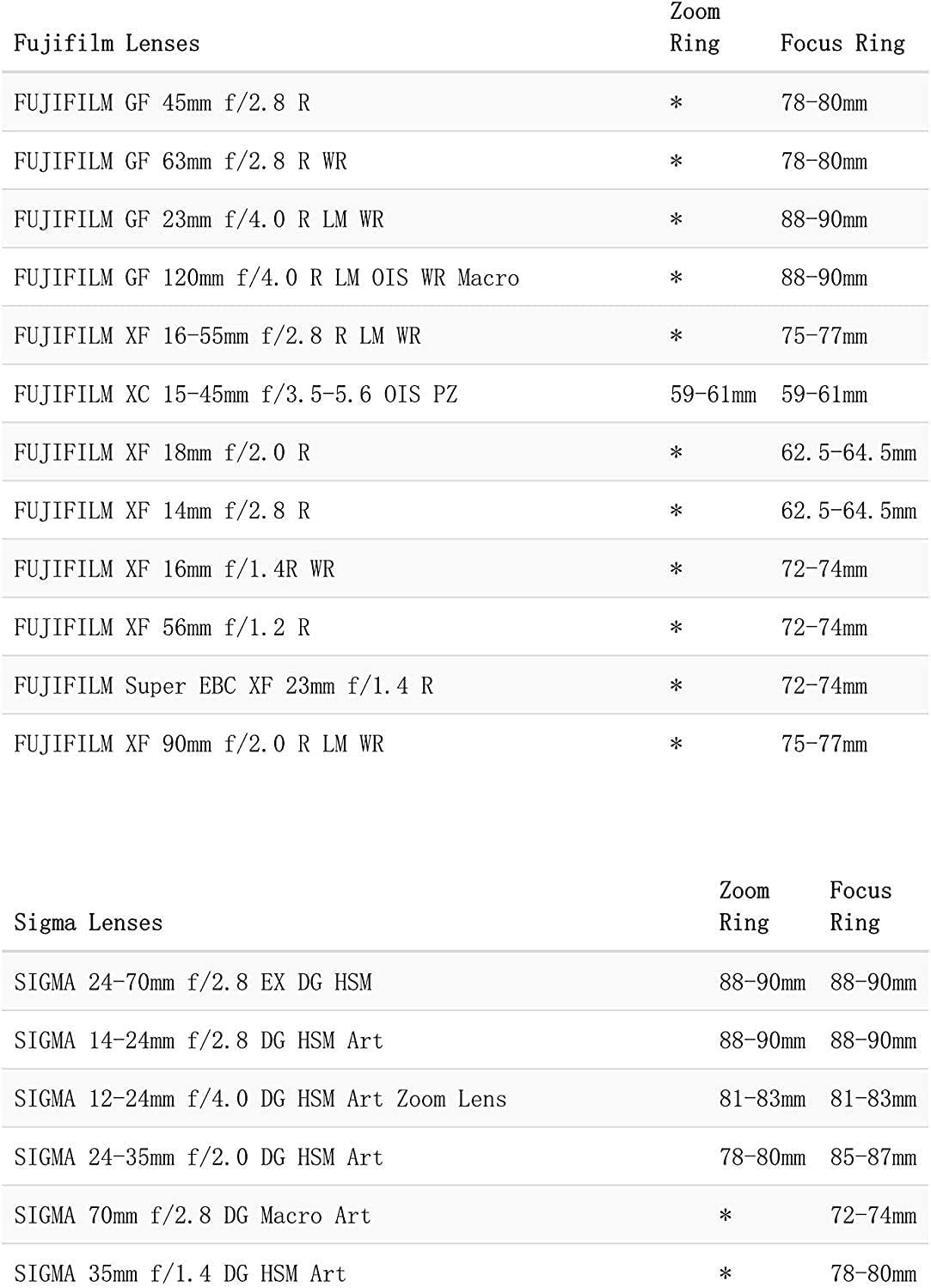 Tilta Tiltaing Seamless Ta Fgr 0.8 Mod Focus Gear Ring For Sony/Canon/Sigma/Tokina/Nikon/Fujifilm/Panasonic/Olympus/Du/Zeiss Len