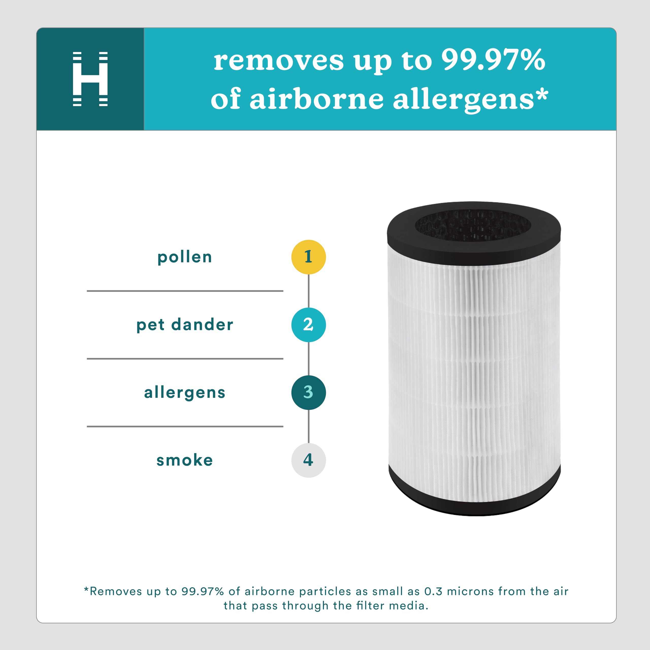 Homedics Totalclean 3-In-1 True Hepa Filter Replacement For Air Purifier Homedics Ap-T40, Ap-T40Wt, Ap-T43-Wt, Ap-T45-Bk And Ap-