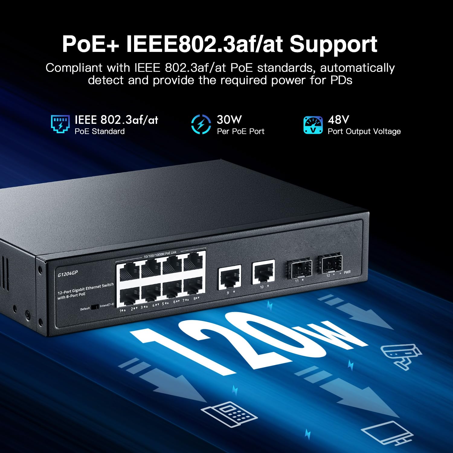 Yulinca 12 Port Gigabit Poe Switch, 8 Ggiabit Poe+, 2 Ge Uplink, 2 Gigabit Sfp Slot, Ieee802.3Af/At Max 120W, Fanless Unmanaged