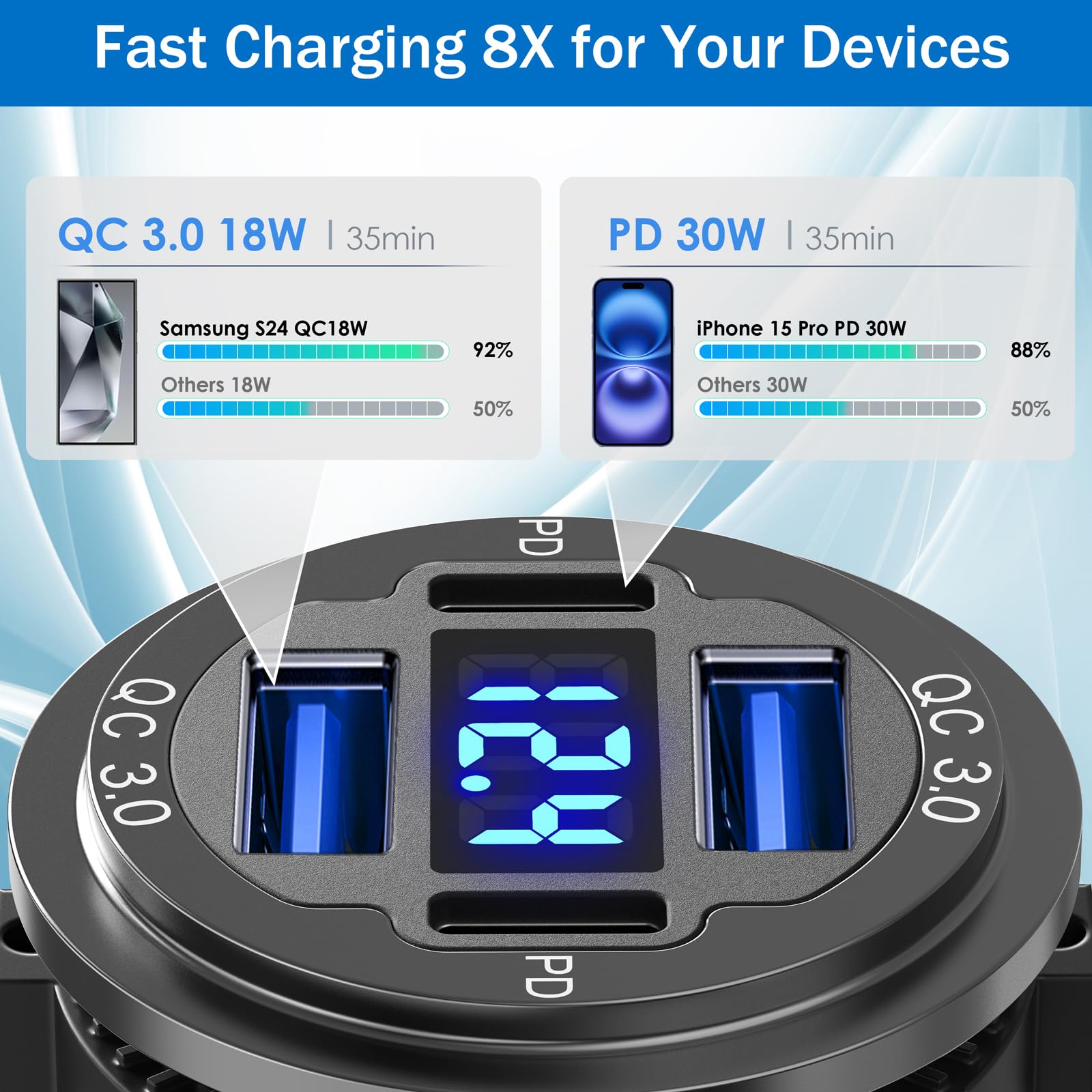 Qidoe 2 Pack 90W Usb Outlet 12V Qidoe Dual 30W Pd & Dual Quick Charge 3.0 Aluminum Usb C Car Charger Socket With Voltmeter For C