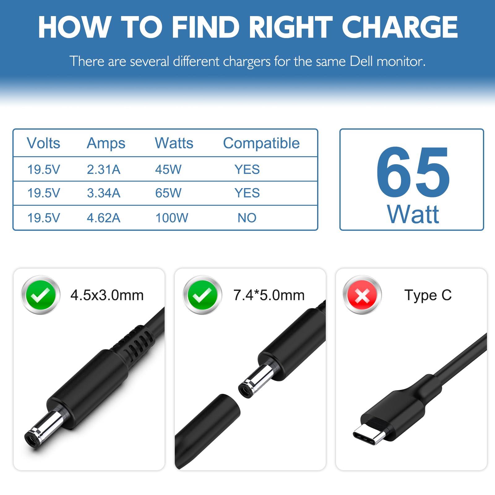 Charger For Dell Laptop 65W 45W Ac Adapter Laptop Charger For Dell Inspiron 13 14 15 17 3000 5000 7000 2 In 1 Series Notebook Ro