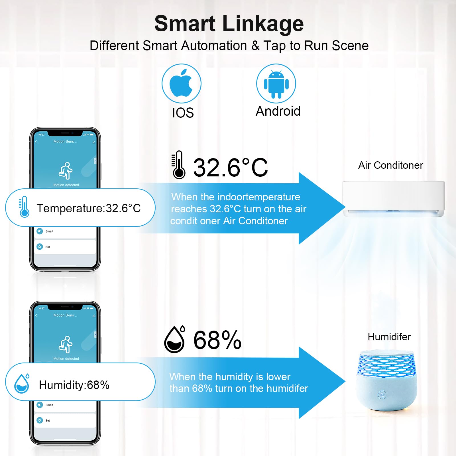 Emylo Zigbee Motion Sensor, White, Battery Powered, 20Ft Range, Compatible With Alexa And Google Assistant, Model Zp01