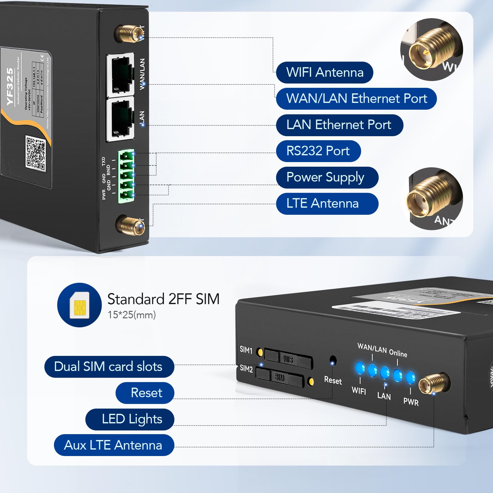 4G Vpn Router, Industrial 4G Lte Wifi Router 3G/4G Yeacomm Yf325 Wireless Modem Router Unlocked With Dual Sim Card Slot,B2/4/5/1