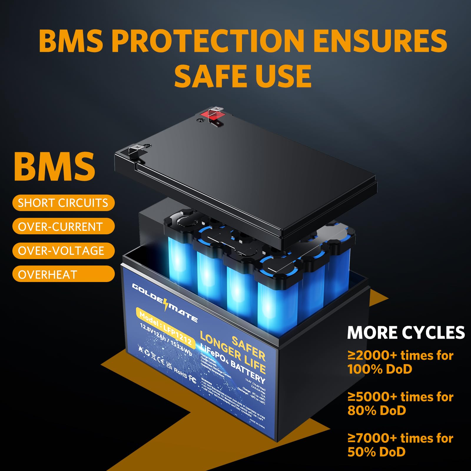 Goldenmate 12V 12Ah Lithium Lifepo4 Deep Cycle Battery 2 Pack, 5000+ Cycle Rechargeable Lithium Iron Phosphate Battery For Solar