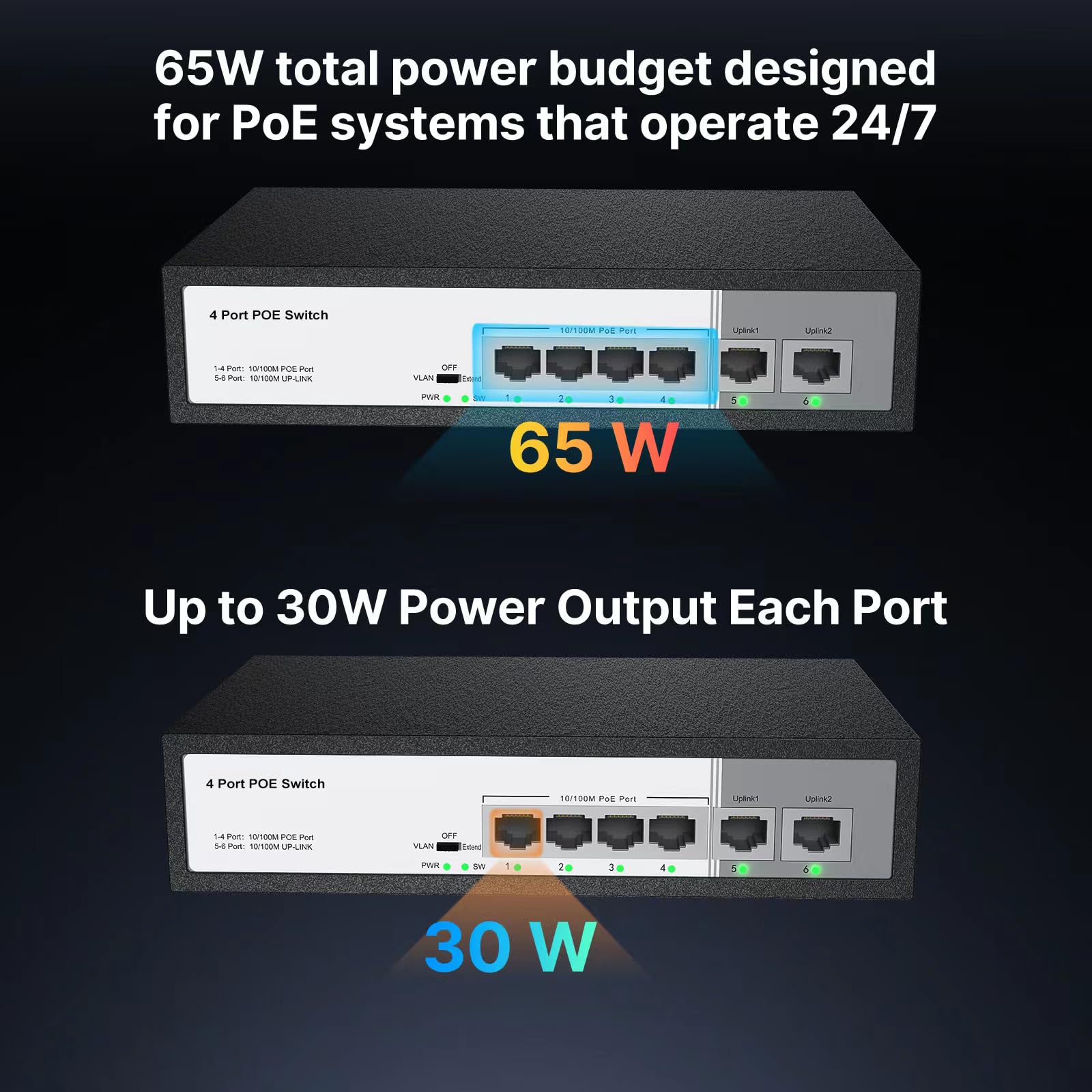 6 Port Poe Switch, 4 Ports 10/100Mbps Poe+ 2 Ethernet Uplink, Total Power Budget 65W, 803.Af/At Compliant, Compatible With Ip Ca