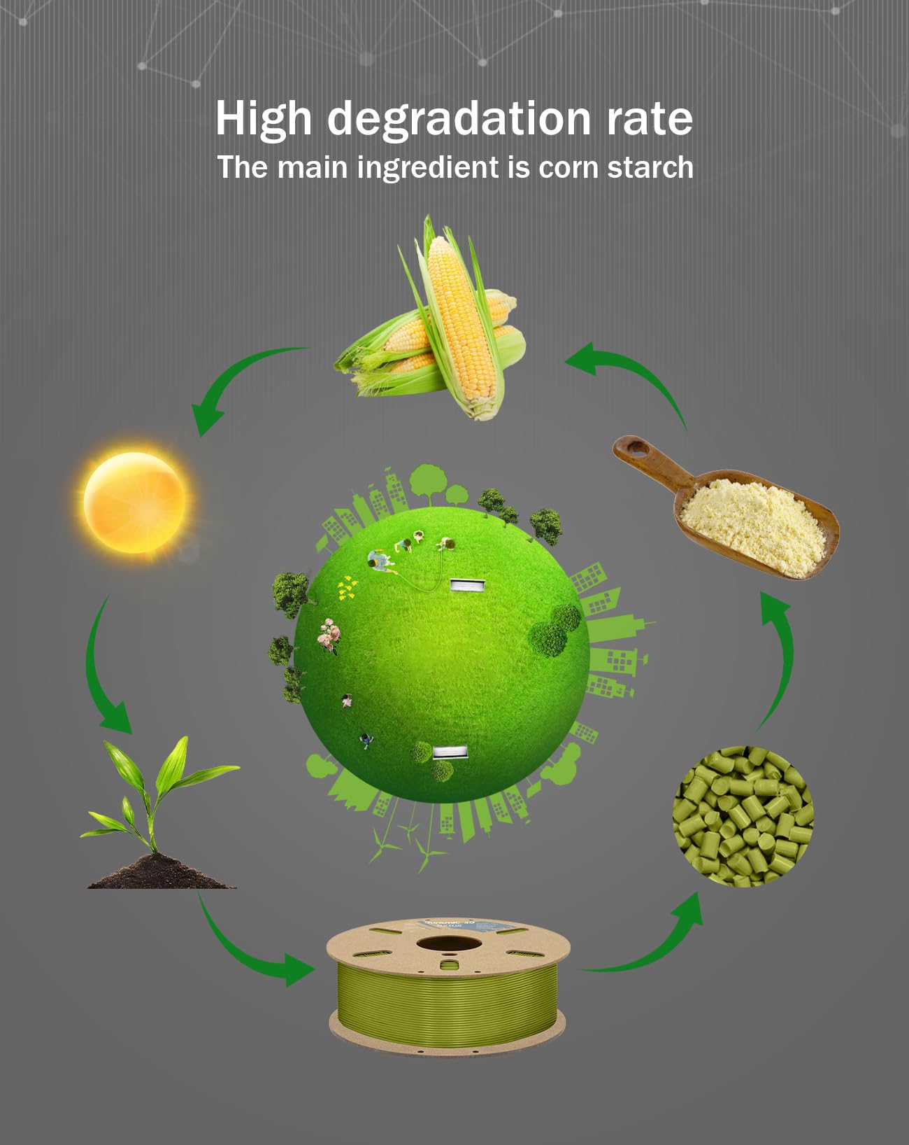 Duramic 3D Pla+ Filament 1.75Mm 1Kg Brownish Green, Pla Plus 3D Printer Filament 1Kg Spool(2.2Lbs) Pla Pro Tougher And Stronger,