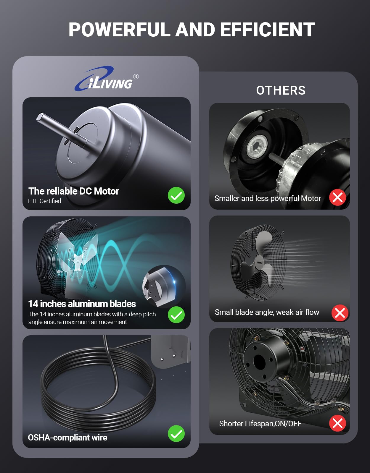 Iliving 14'' Wall Mounted Shutter Exhaust Fan, Automatic Shutter, Temperature And Humidity Controls With Variable Speed, 1200 Cf