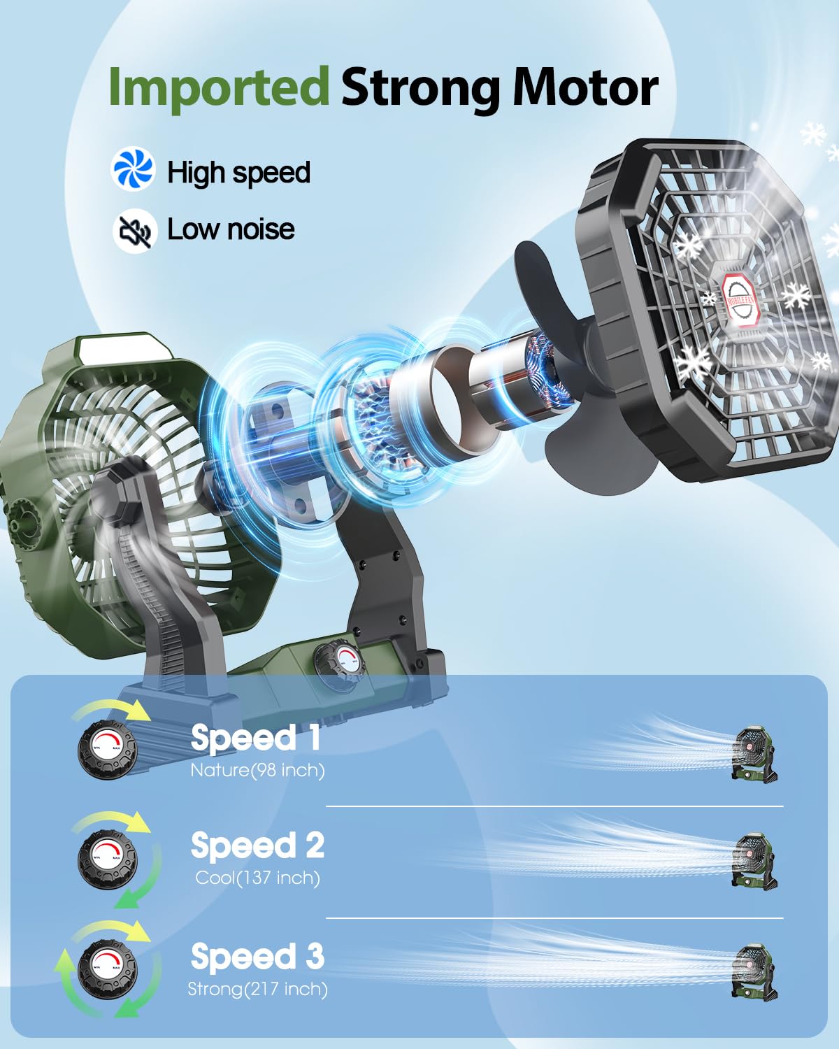 Drchop 10800Mah Solar Powered Fan, 7W Solar Camping Fan & Led Lantern, Rechargeable Fan With Solar Panel, Battery Operated Power