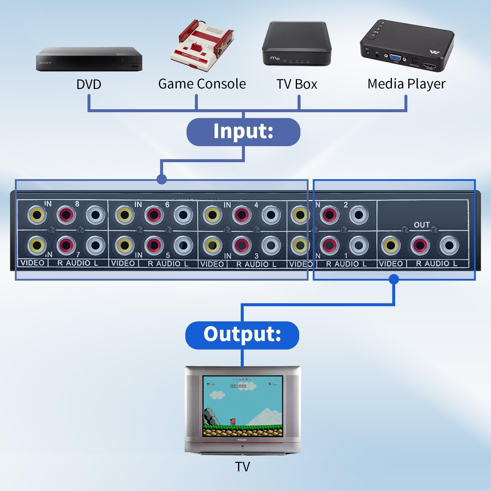 Rca Switch 8 In 1 Out Composite Video L/R Audio Selector Box 8X1, Bolaazul 8 Way Rca Switcher   8 Port Av Selector Switch   Plug