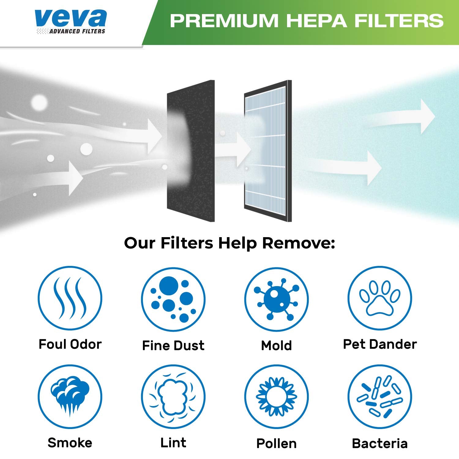 Veva Hepa Filters Compatible With Coway Airmega Ap 1512Hh   2 Pack Hepa Air Purifier Filters With 8 Charcoal Pre Filters Compati