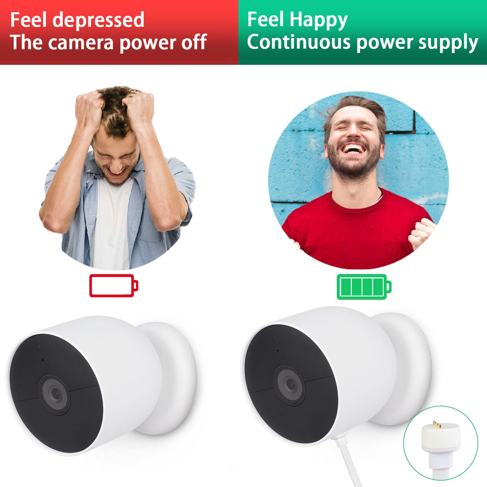 Uyodm Power Cable Compatible With Google Nest Cam Outdoor Or Indoor, Battery(2Nd Generation)   25 Ft/7.5M Weatherproof Charging