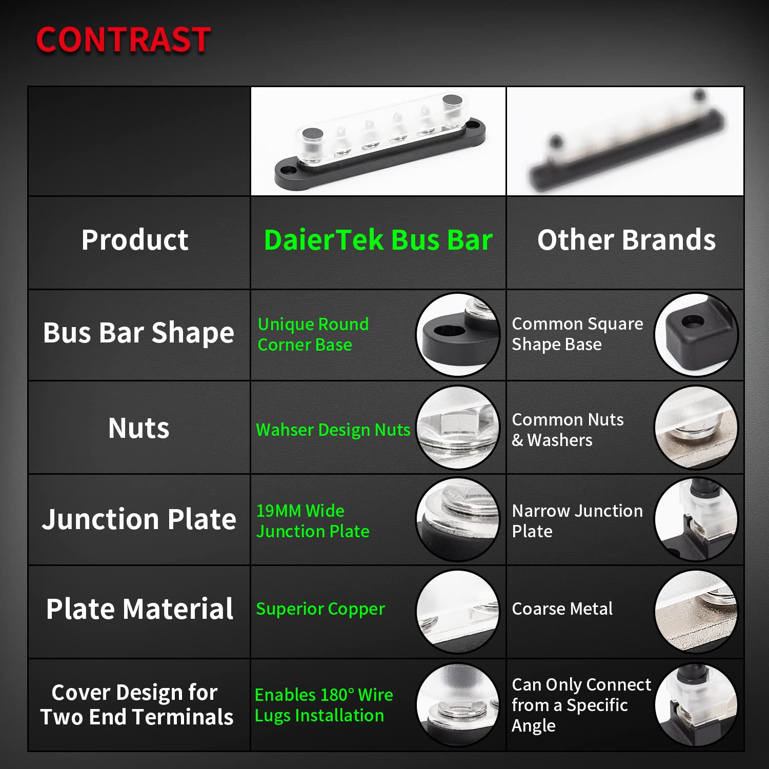 Daiertek Marine Bus Bar 12V 6 X 1/4'' (M6) Terminal Studs 12 Volt Bus Bar Power Distribution Block With Cover Max 300V Ac 48V Dc