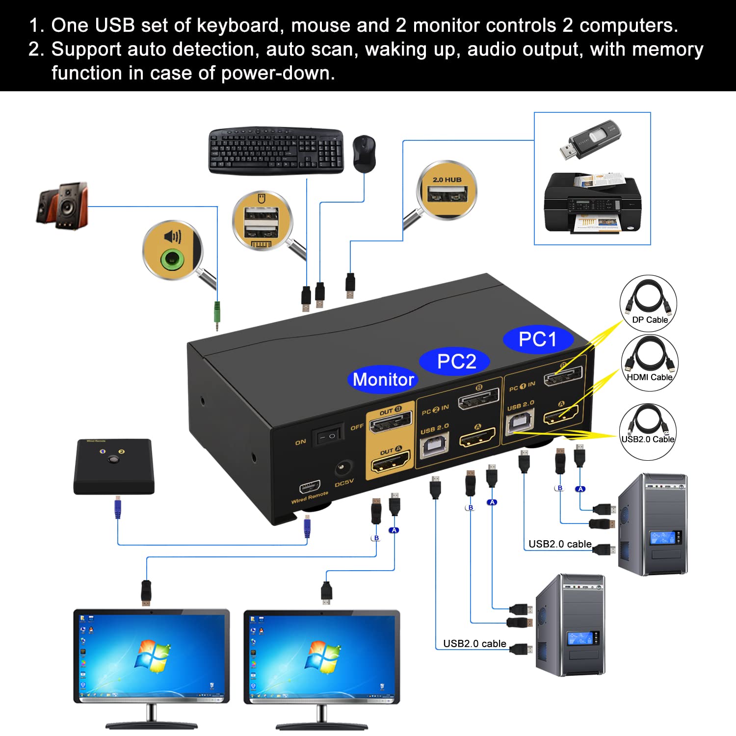 2 Port Dual Monitor Kvm Switch Hdmi + Displayport 4K 60Hz Yuv 4:4:4 With Audio And Usb 2.0 Hub Ckl 622Dh