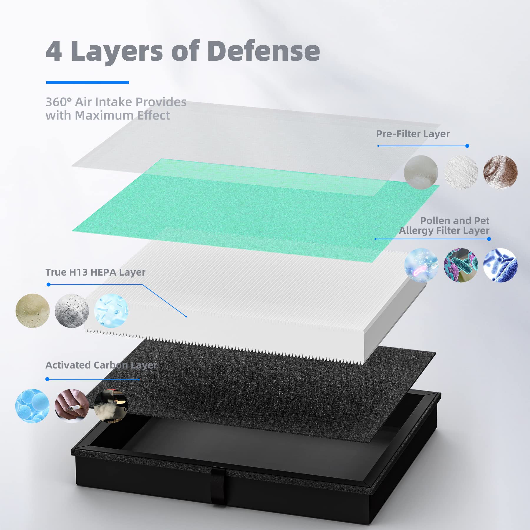 Aroeve Mk04 Air Filter Replacement 4 In 1 High Efficiency Pollen Pet Dander Hair H13 Hepa Air Filter Suitable  Pet Dander Versio