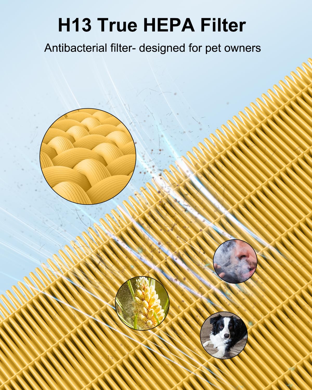 Mooka Genuine Pet Care Washable Filter Replacement For Kj190L, 3 Stage Filtration H13 Hepa Filter Removes Pollen Smoke Pet Hair